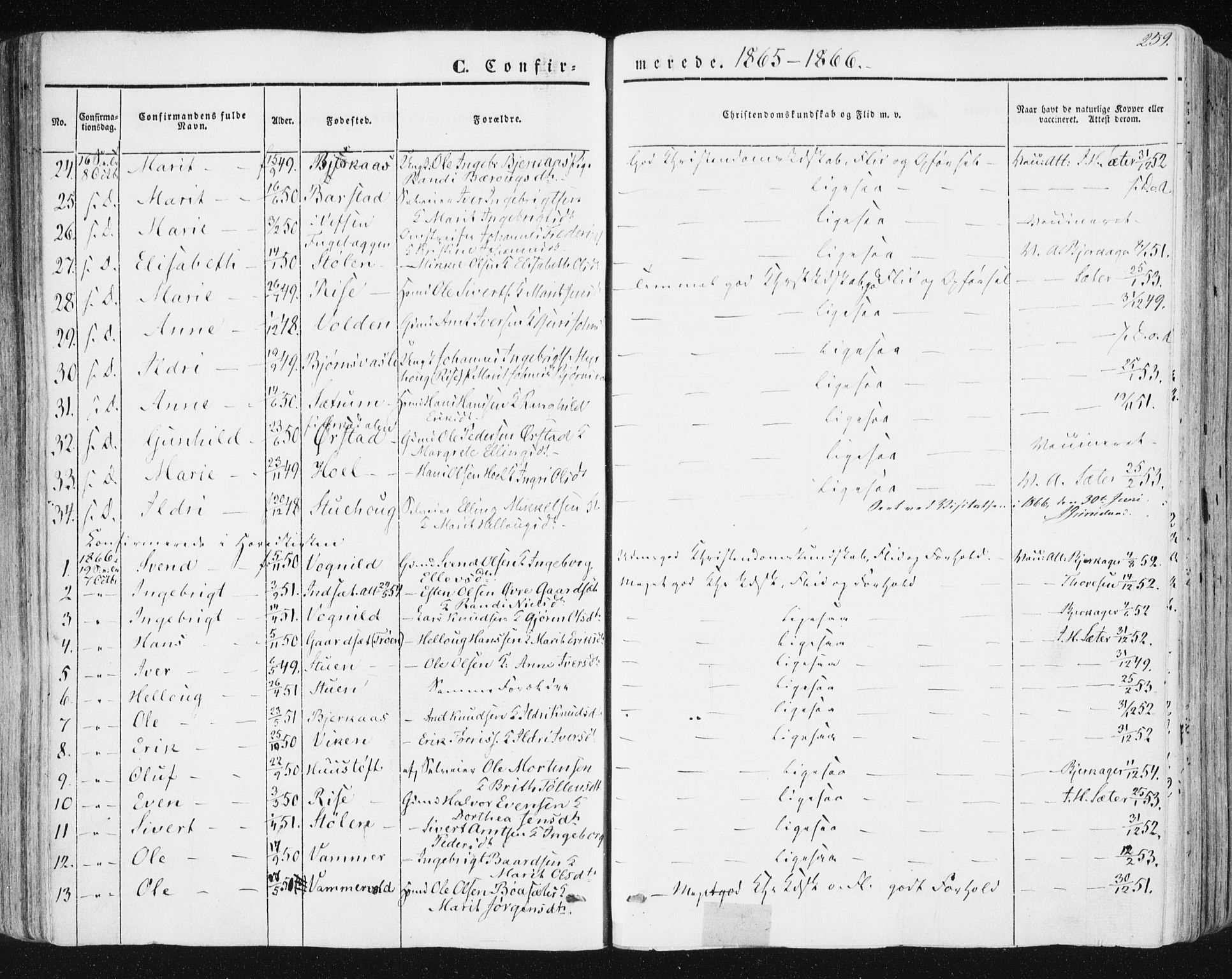 Ministerialprotokoller, klokkerbøker og fødselsregistre - Sør-Trøndelag, SAT/A-1456/678/L0899: Parish register (official) no. 678A08, 1848-1872, p. 259