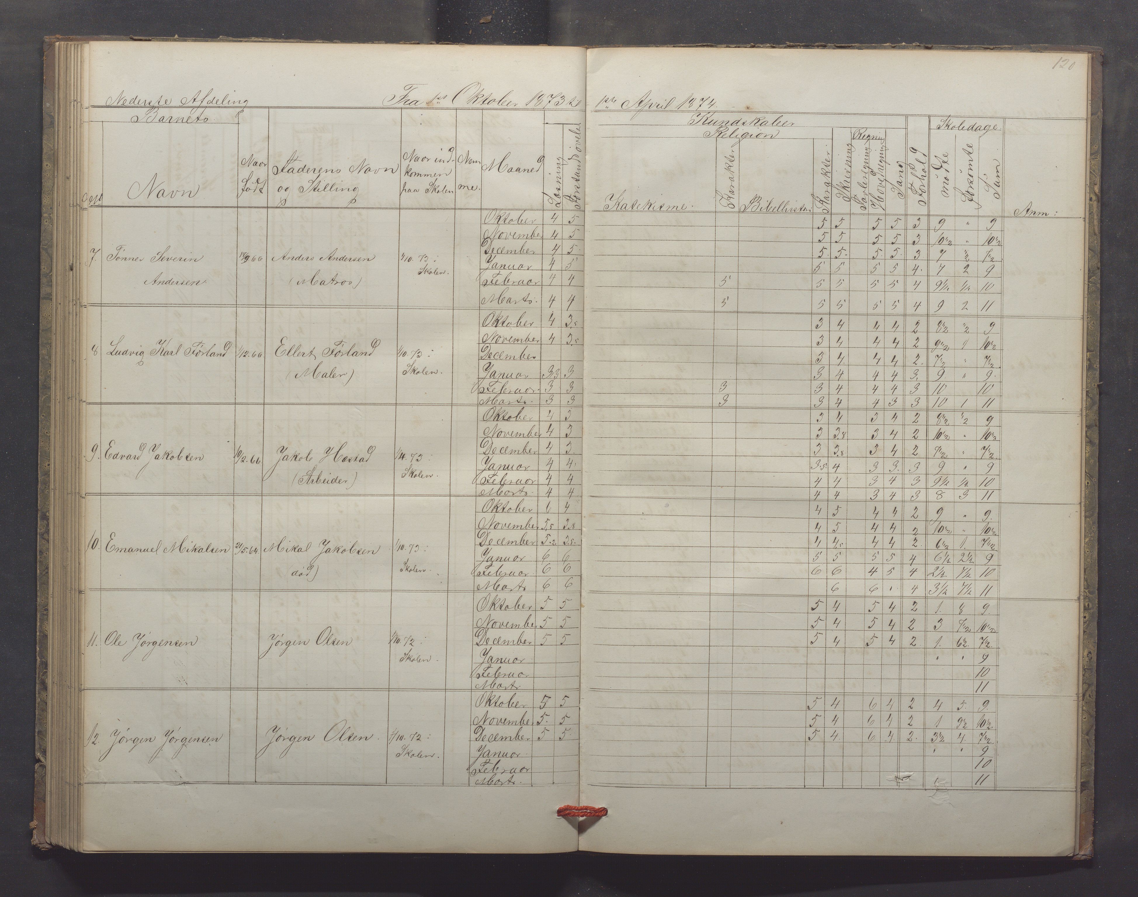 Egersund kommune (Ladested) - Egersund almueskole/folkeskole, IKAR/K-100521/H/L0013: Skoleprotokoll - Almueskolen, 2. klasse, 1868-1874, p. 120