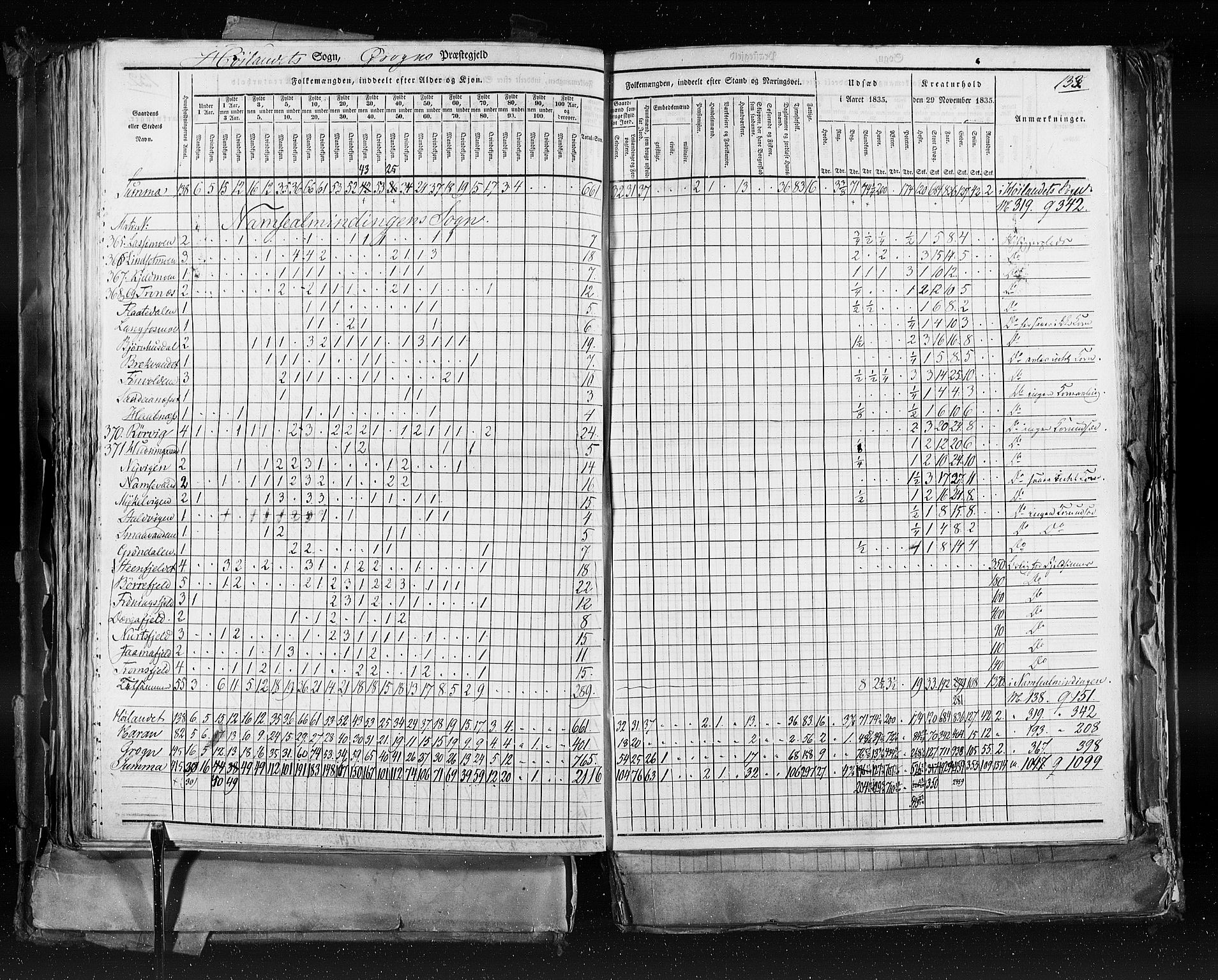 RA, Census 1835, vol. 9: Nordre Trondhjem amt, Nordland amt og Finnmarken amt, 1835, p. 133