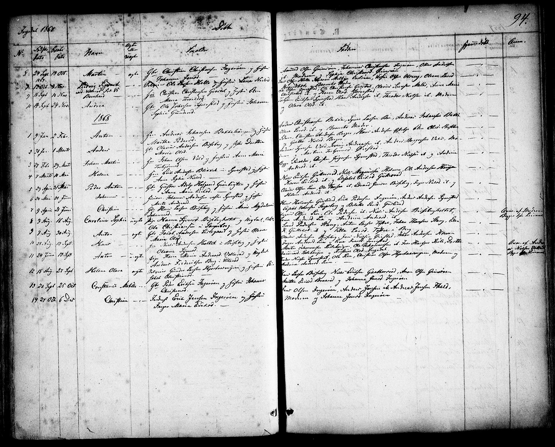 Skjeberg prestekontor Kirkebøker, AV/SAO-A-10923/F/Fa/L0007: Parish register (official) no. I 7, 1859-1868, p. 94