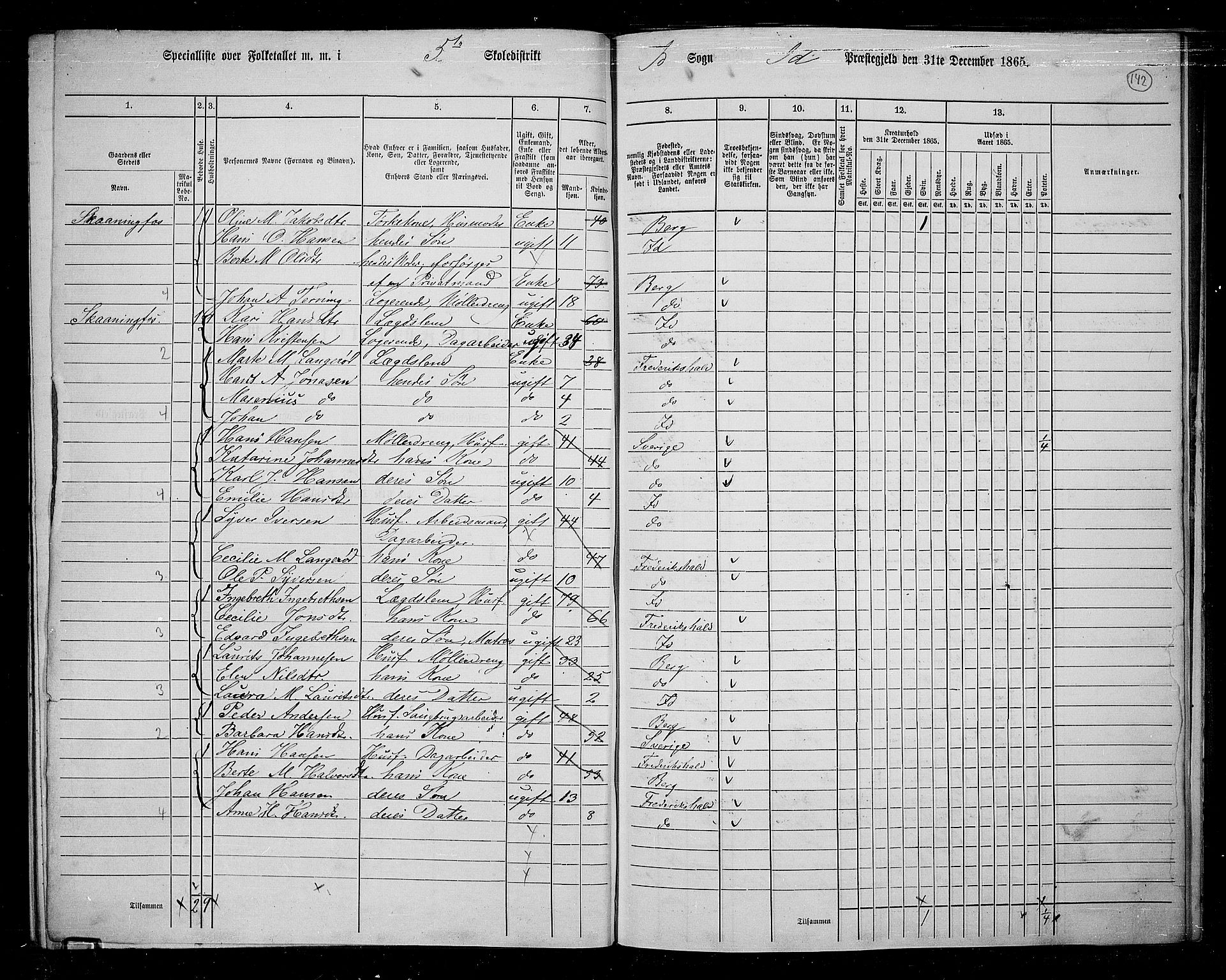 RA, 1865 census for Idd, 1865, p. 127