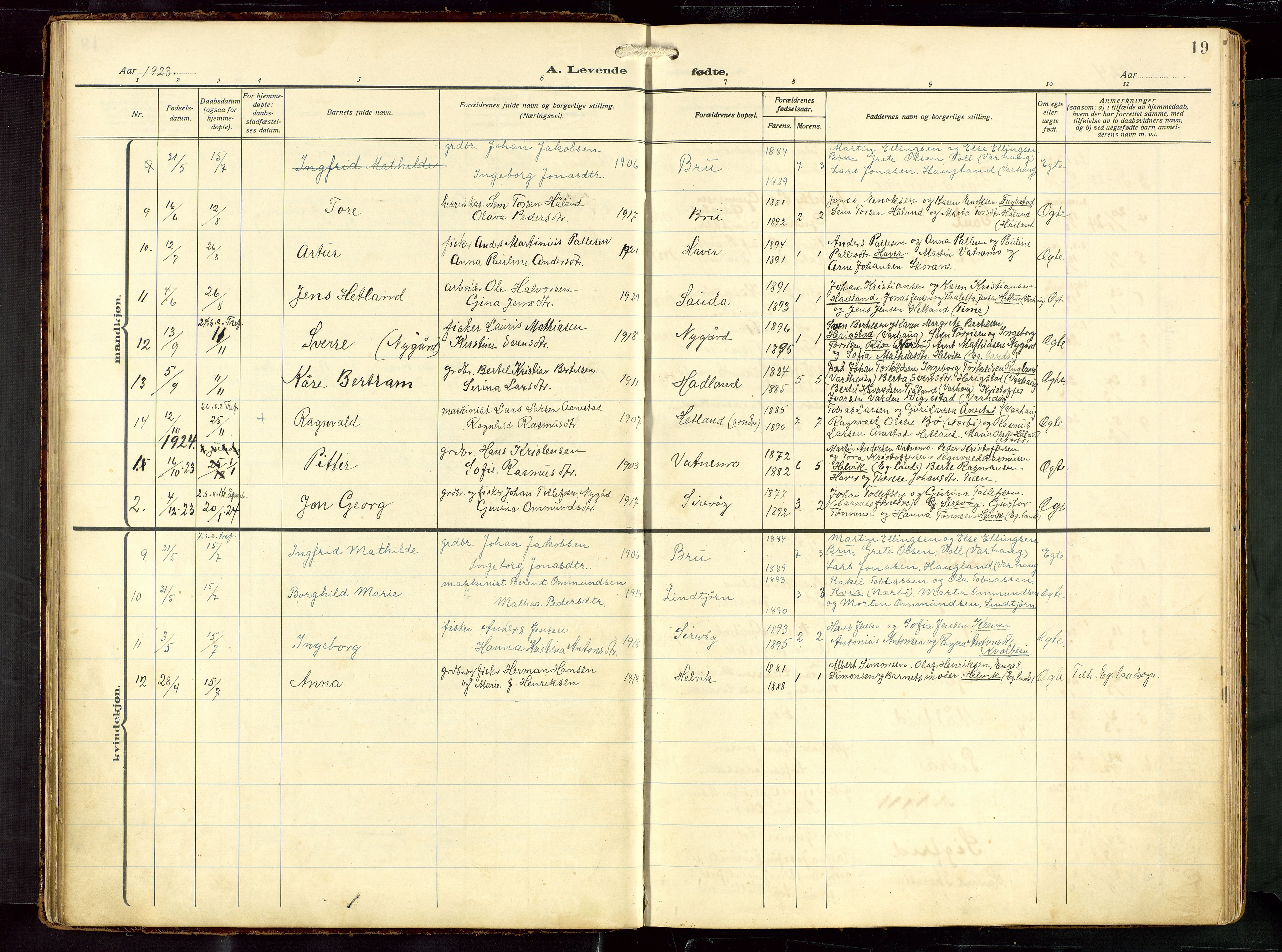 Eigersund sokneprestkontor, AV/SAST-A-101807/S09: Parish register (copy) no. B 22, 1915-1947, p. 19