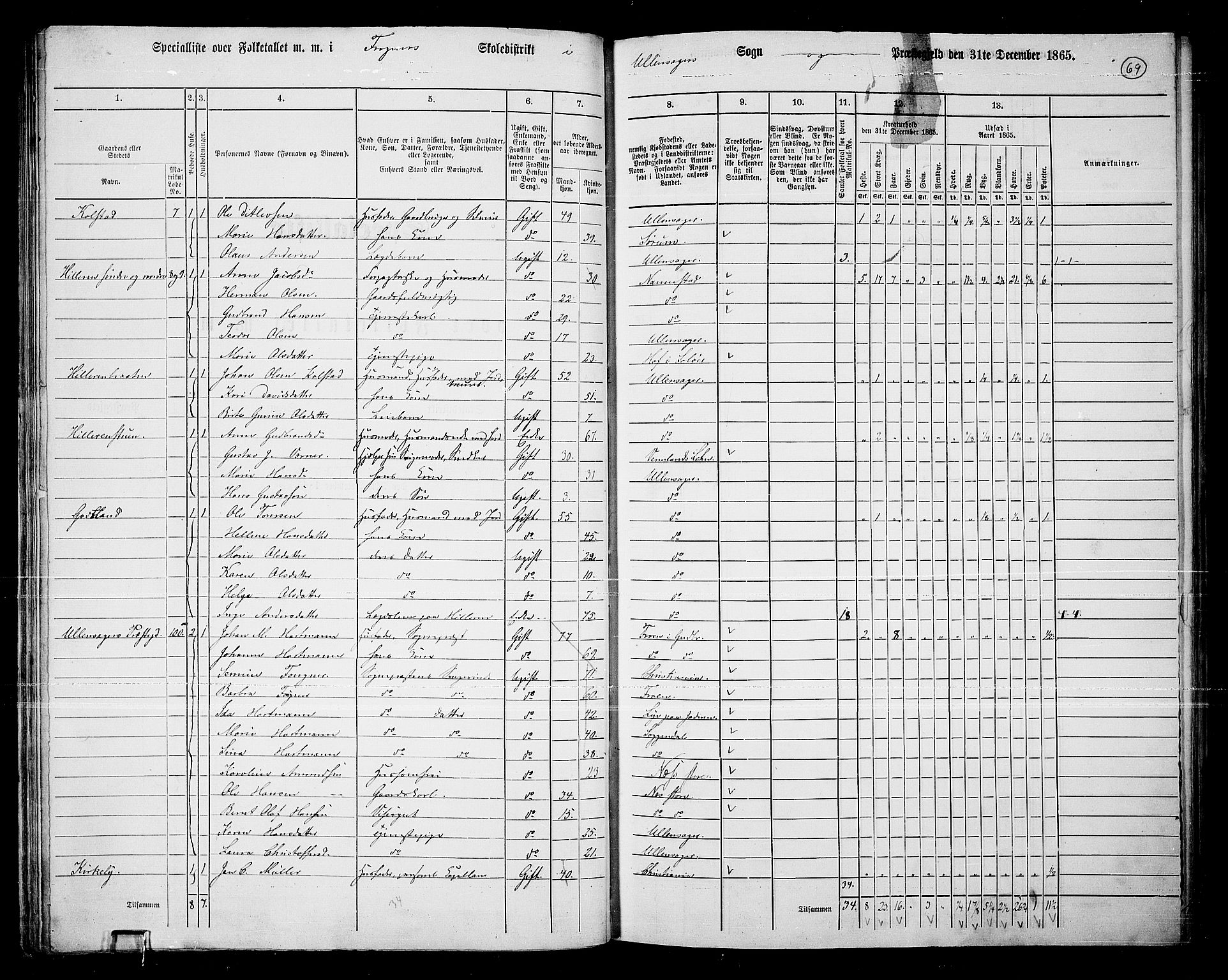 RA, 1865 census for Ullensaker, 1865, p. 57