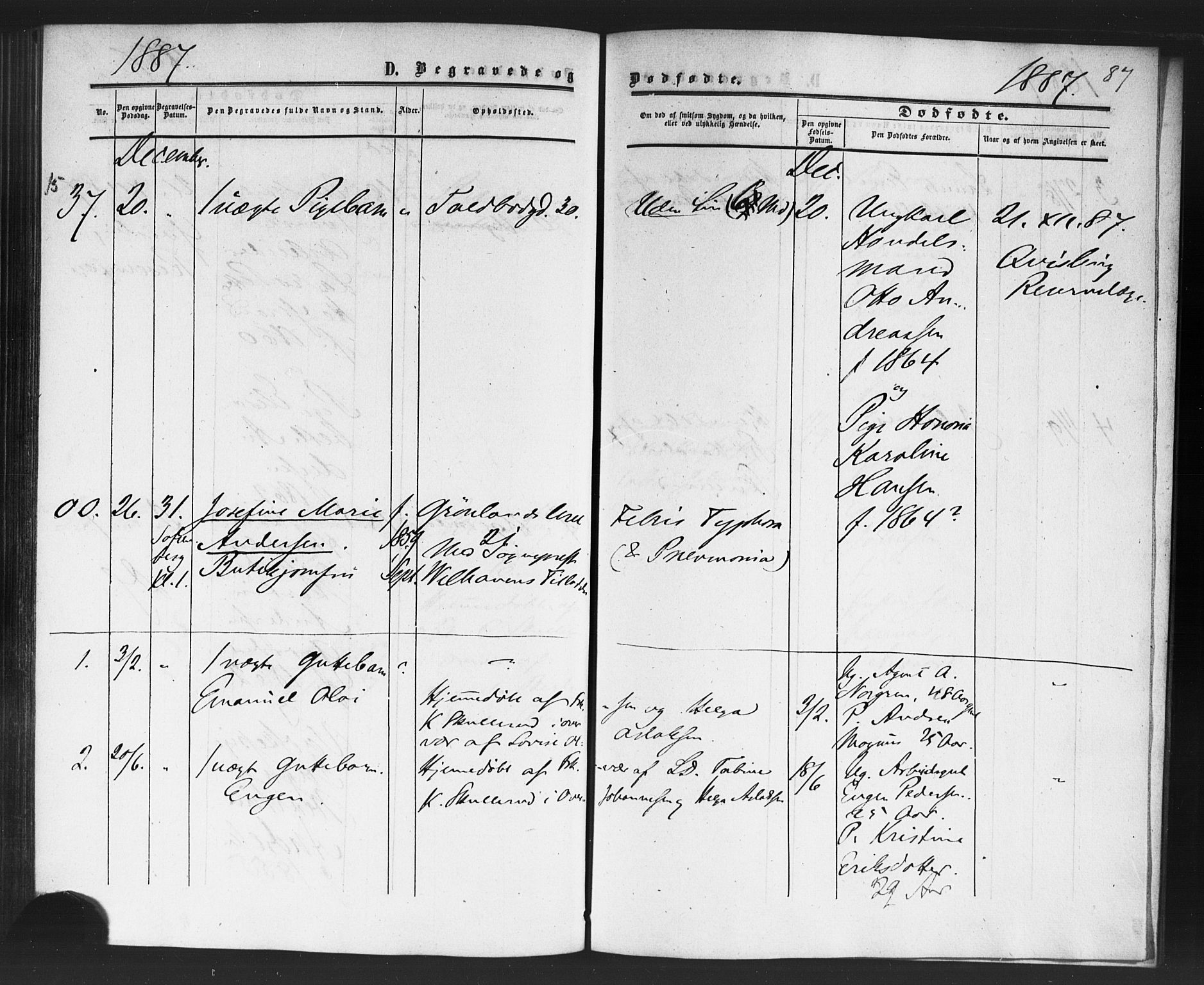 Rikshospitalet prestekontor Kirkebøker, SAO/A-10309b/F/L0005: Parish register (official) no. 5, 1859-1887, p. 87