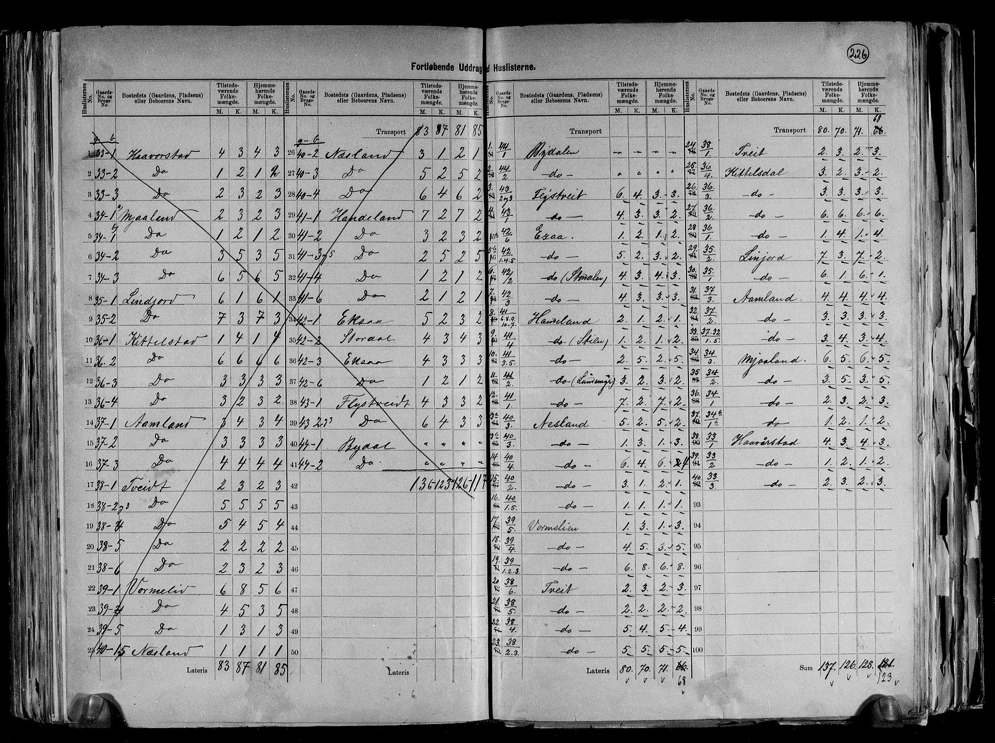 RA, 1891 census for 1026 Åseral, 1891, p. 5