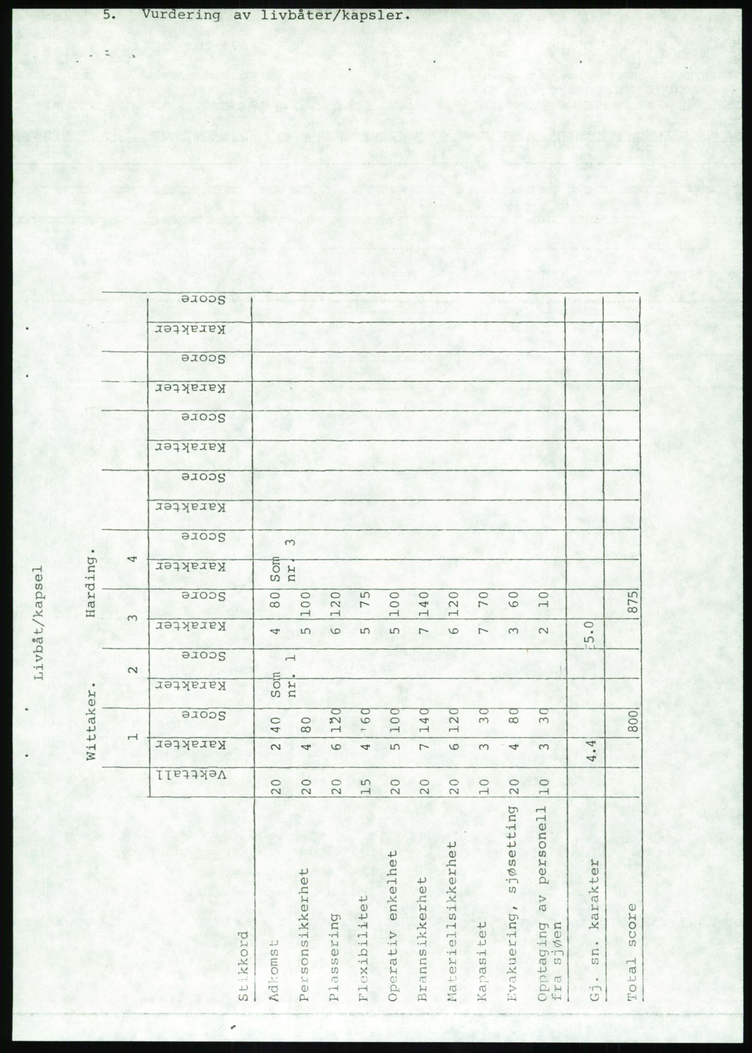 Justisdepartementet, Granskningskommisjonen ved Alexander Kielland-ulykken 27.3.1980, AV/RA-S-1165/D/L0020: X Opplæring/Kompetanse (Doku.liste + X1-X18 av 18)/Y Forskningsprosjekter (Doku.liste + Y1-Y7 av 9), 1980-1981, p. 350