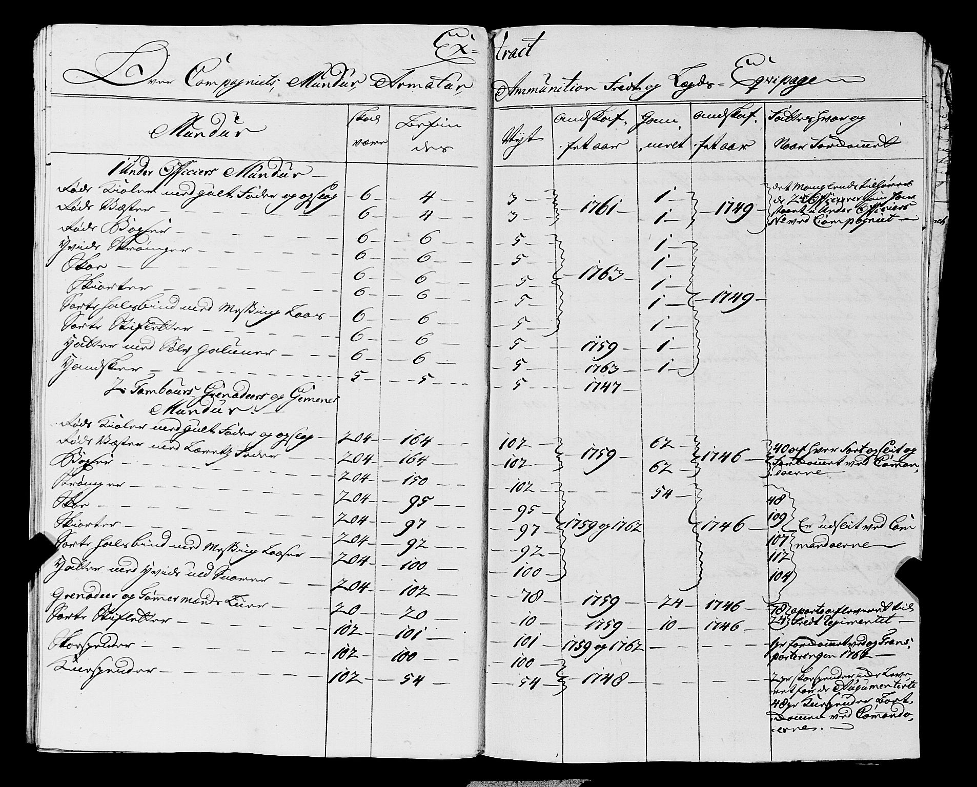 Fylkesmannen i Rogaland, AV/SAST-A-101928/99/3/325/325CA, 1655-1832, p. 7648