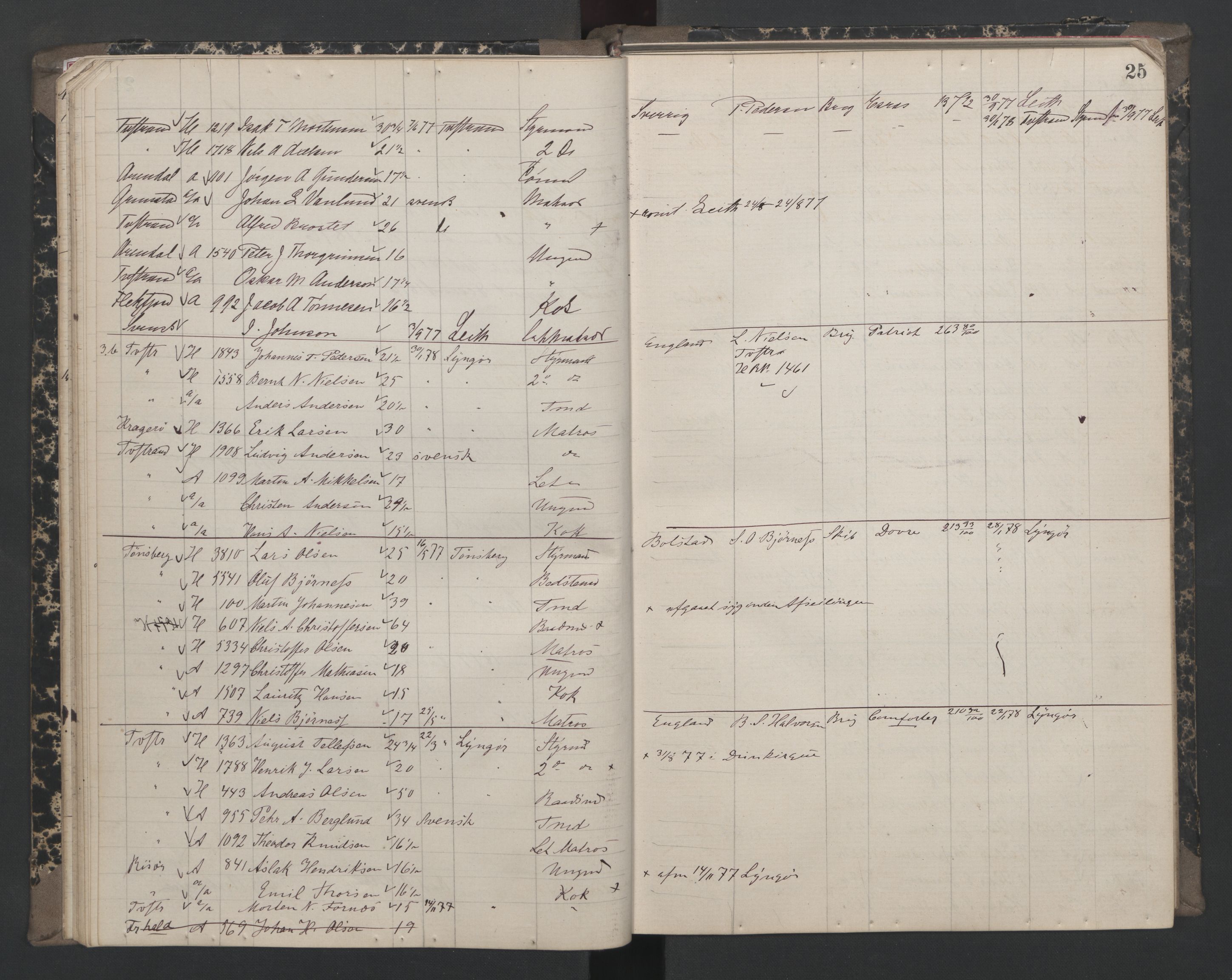 Tvedestrand mønstringskrets, AV/SAK-2031-0011/F/Fe/L0007: Kopilistebok innrullering, U-16, 1877-1879, p. 27