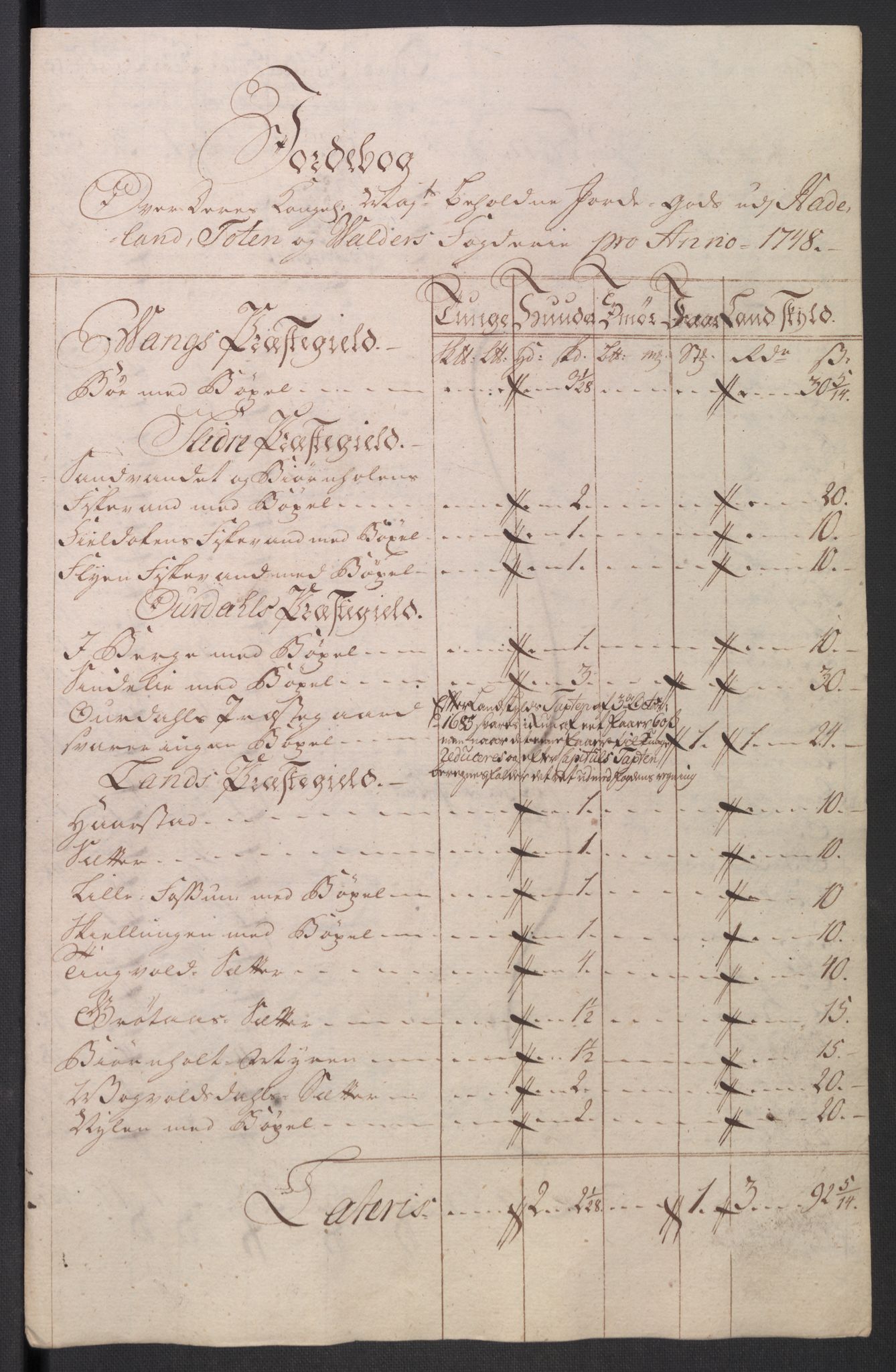Rentekammeret inntil 1814, Reviderte regnskaper, Fogderegnskap, RA/EA-4092/R18/L1346: Fogderegnskap Hadeland, Toten og Valdres, 1747-1748, p. 377