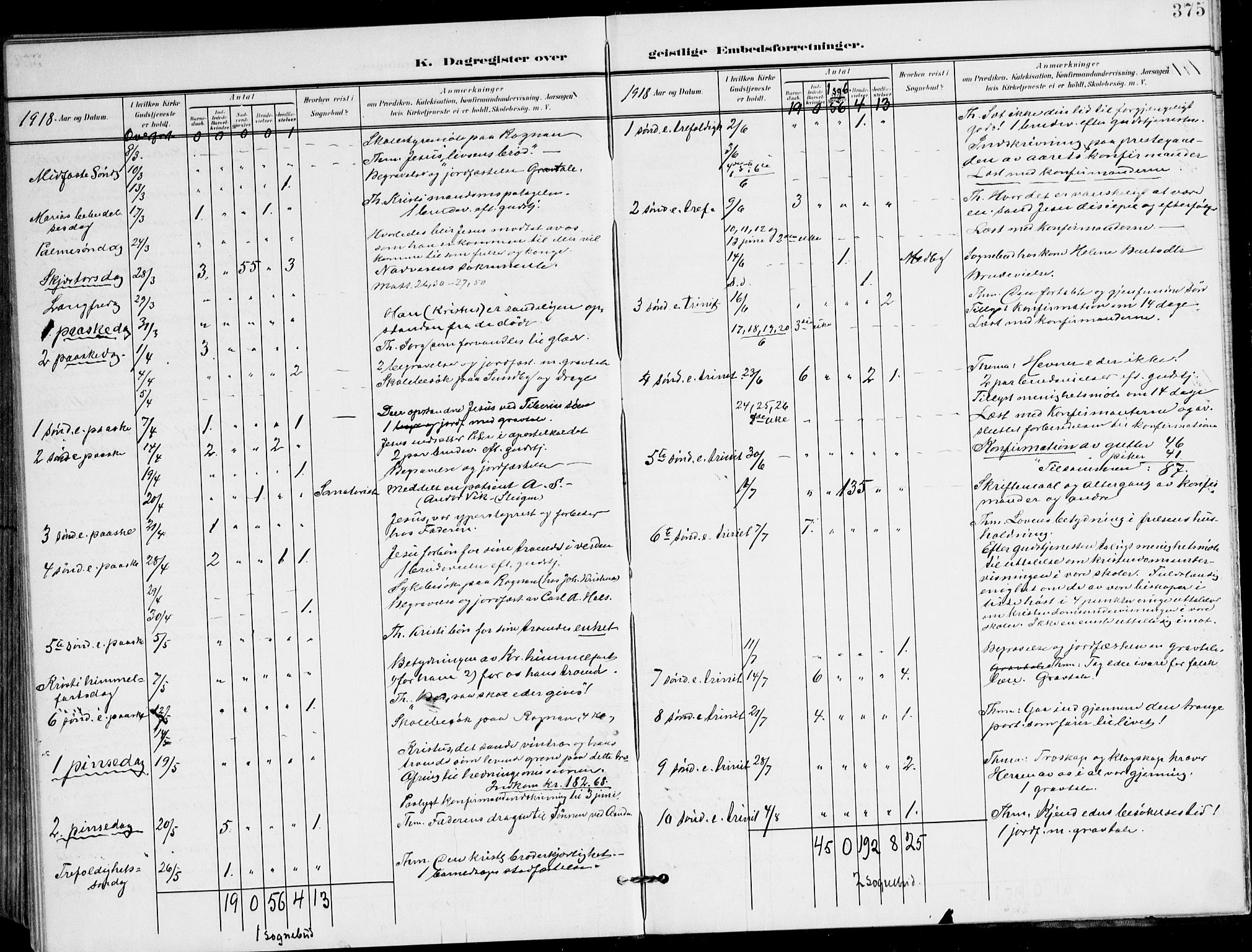 Ministerialprotokoller, klokkerbøker og fødselsregistre - Nordland, AV/SAT-A-1459/847/L0672: Parish register (official) no. 847A12, 1902-1919, p. 375