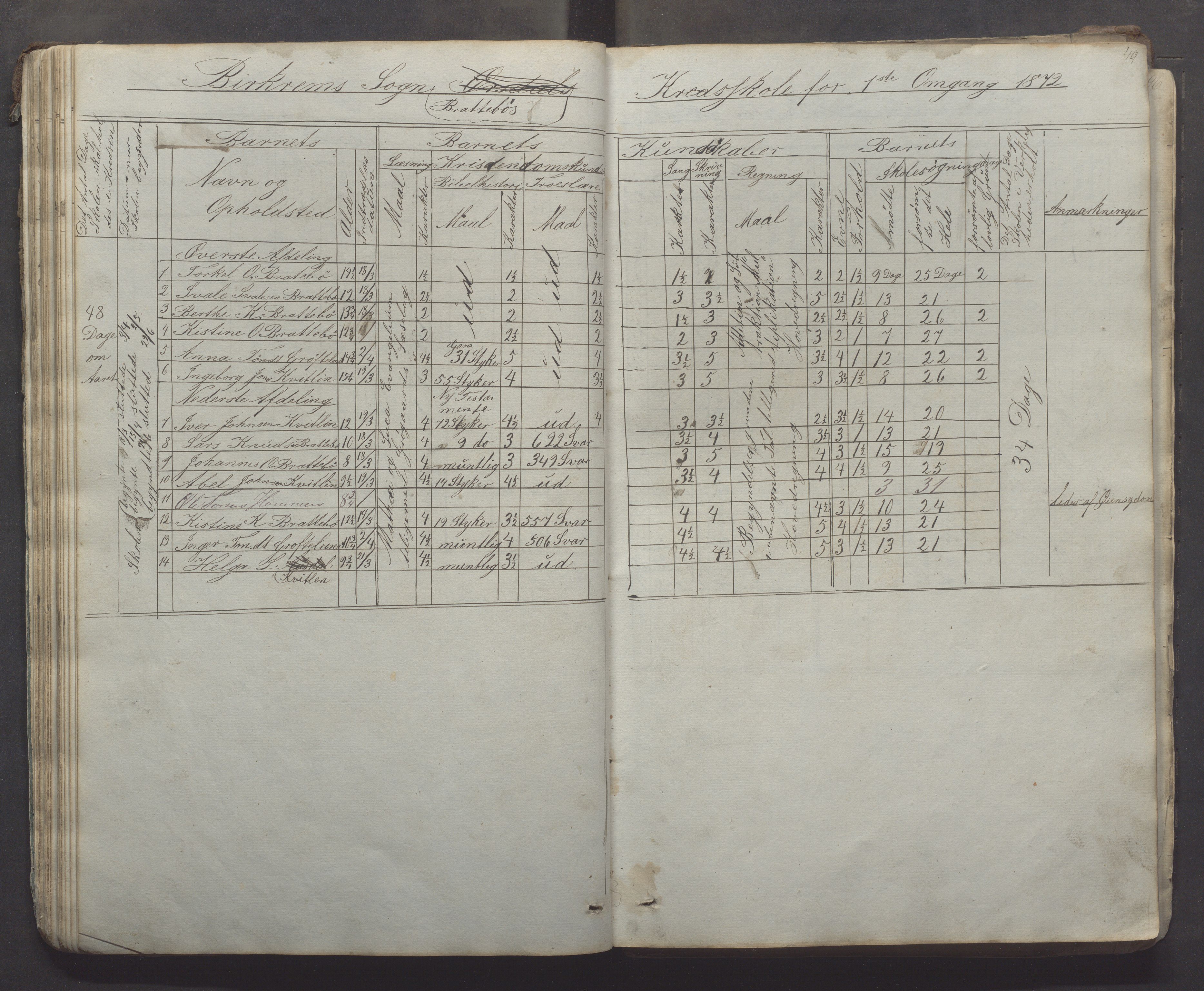 Bjerkreim kommune - Skulestyret, IKAR/K-101539/H/L0005: Skuleprotokoll, 1862-1882, p. 49