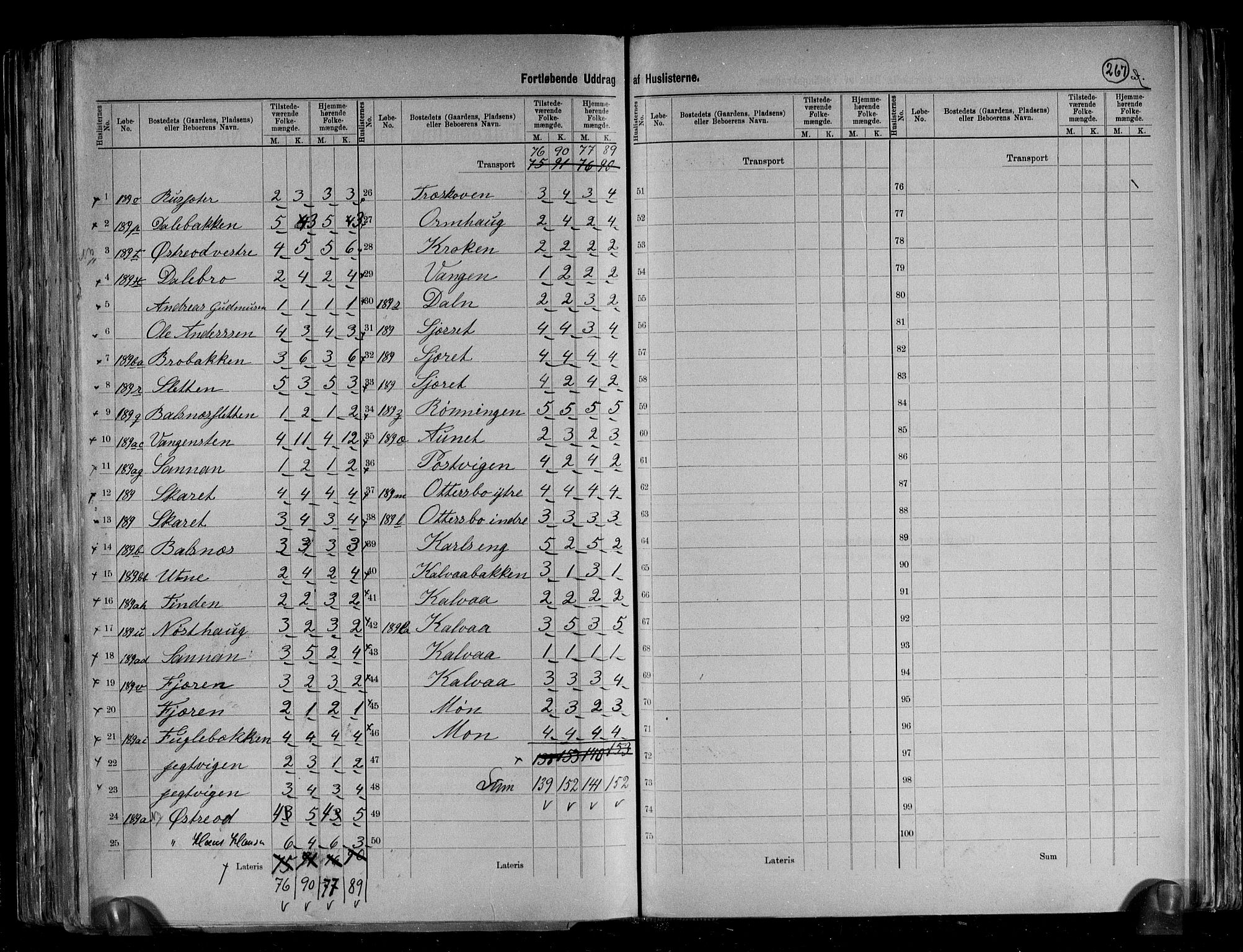 RA, 1891 census for 1621 Ørland, 1891, p. 33