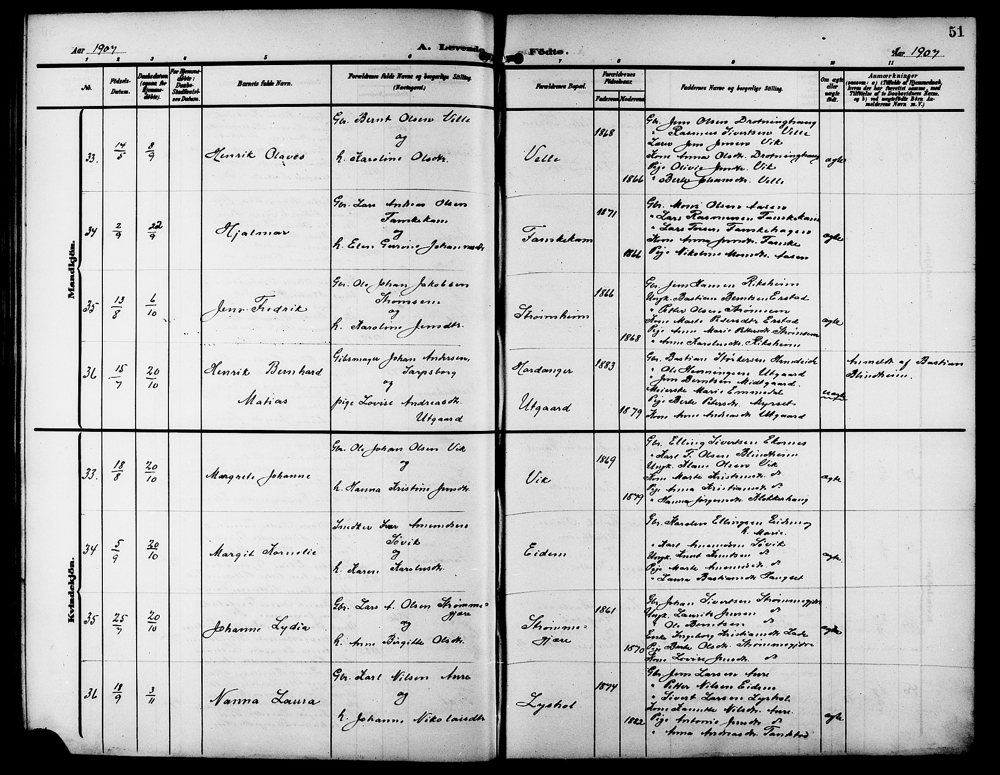 Ministerialprotokoller, klokkerbøker og fødselsregistre - Møre og Romsdal, SAT/A-1454/523/L0341: Parish register (copy) no. 523C04, 1903-1916, p. 51