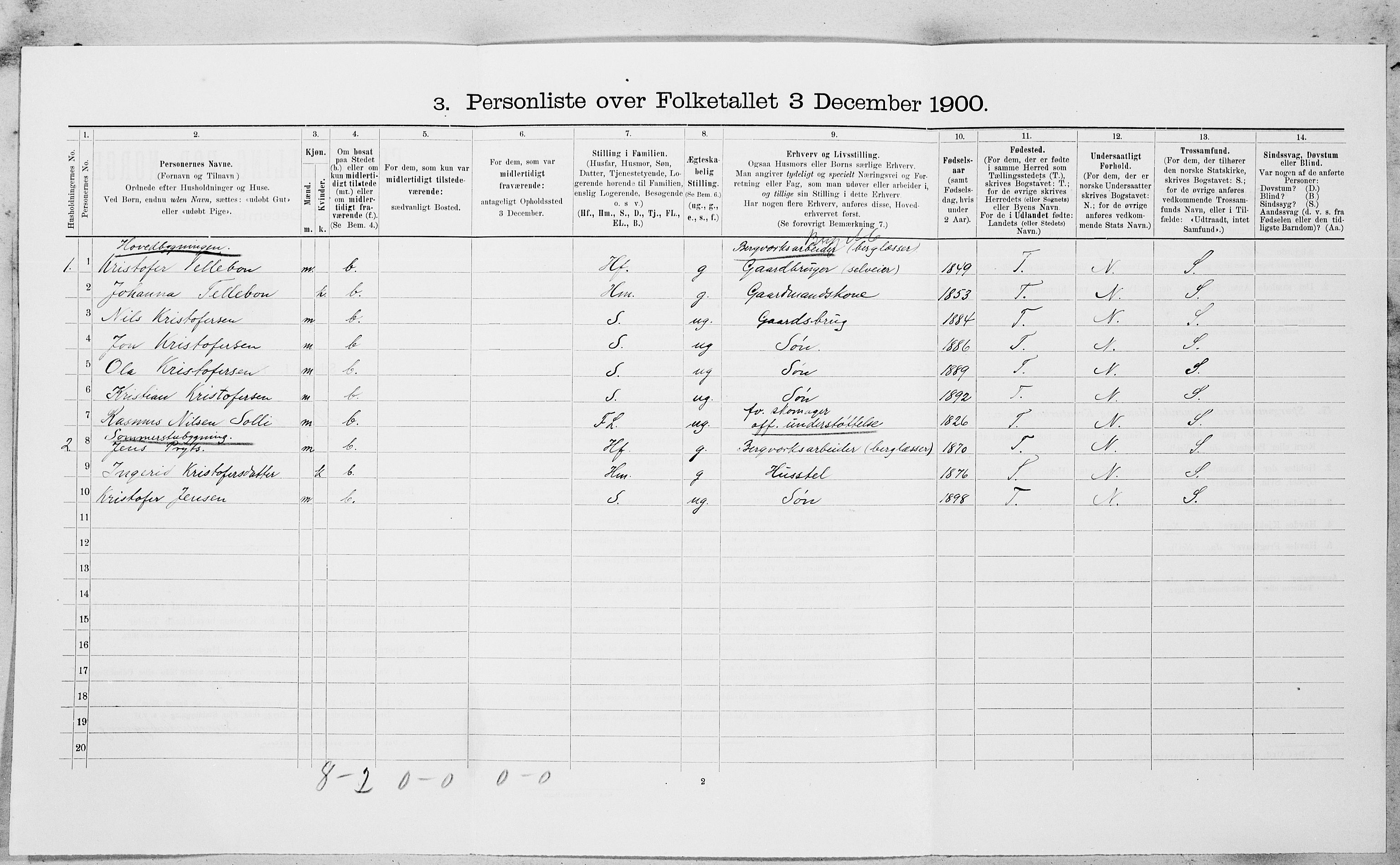 SAT, 1900 census for Røros, 1900, p. 963