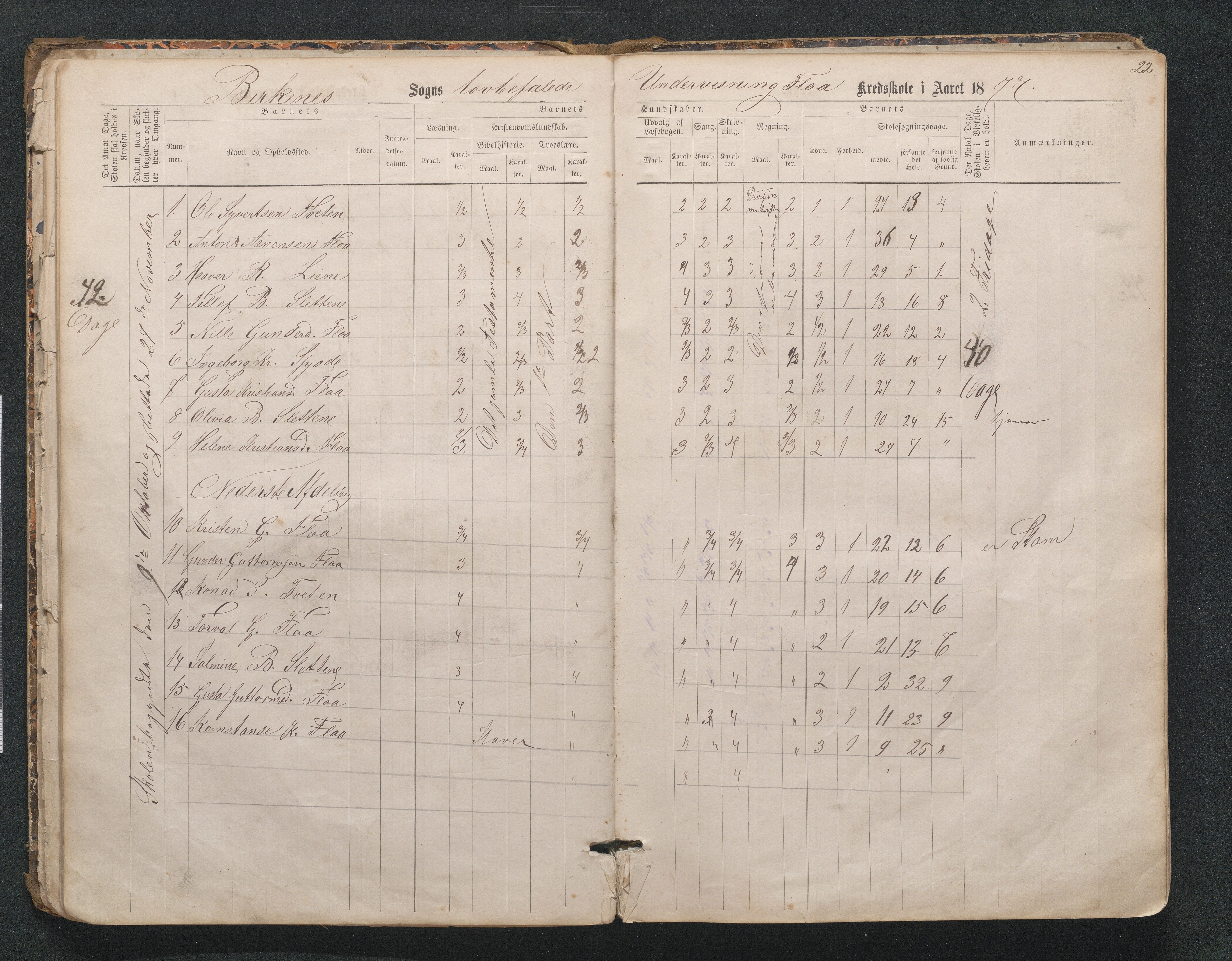 Birkenes kommune, Mosfjell skolekrets, AAKS/KA0928-550f_91/F02/L0001: Skoleprotokoll Flå og Mosfjell, 1867-1909, p. 22