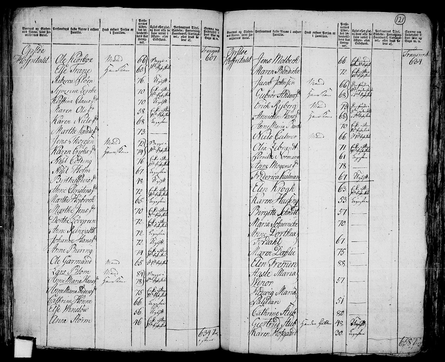 RA, 1801 census for 0218cM Oslo, 1801, p. 120b-121a