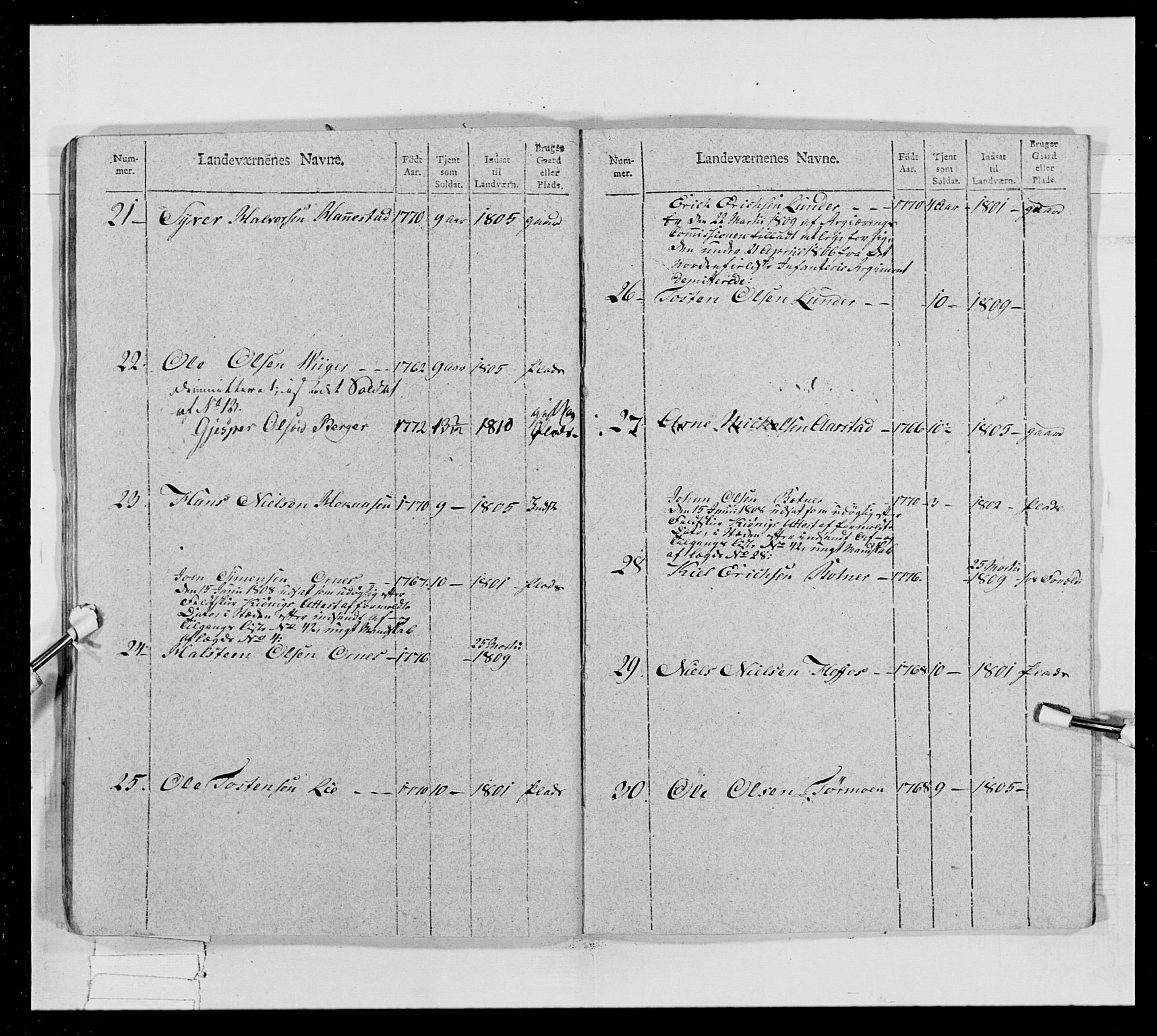 Generalitets- og kommissariatskollegiet, Det kongelige norske kommissariatskollegium, AV/RA-EA-5420/E/Eh/L0024: Norske jegerkorps, 1810-1812, p. 388
