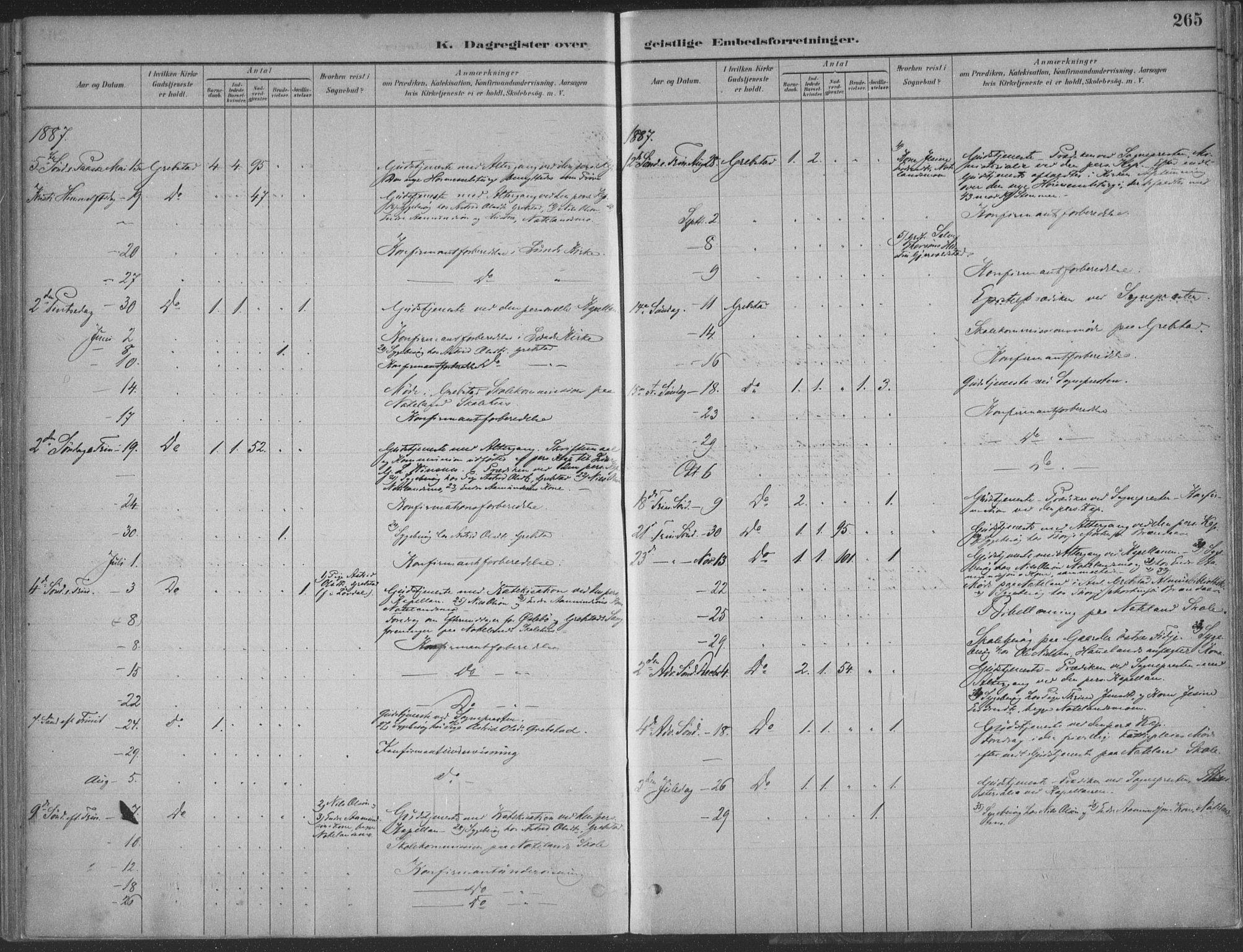 Søgne sokneprestkontor, SAK/1111-0037/F/Fa/Faa/L0003: Parish register (official) no. A 3, 1883-1910, p. 265
