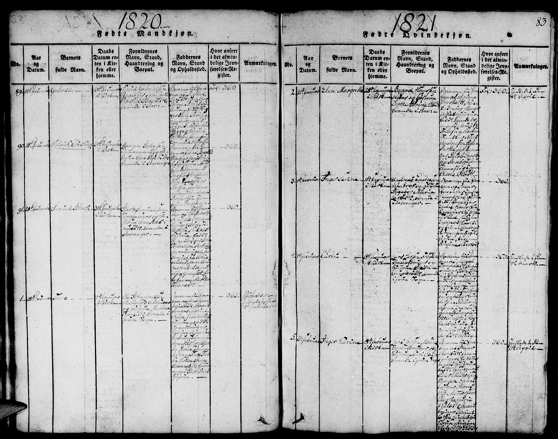 Domkirken sokneprestkontor, SAST/A-101812/001/30/30BA/L0008: Parish register (official) no. A 8, 1816-1821, p. 83