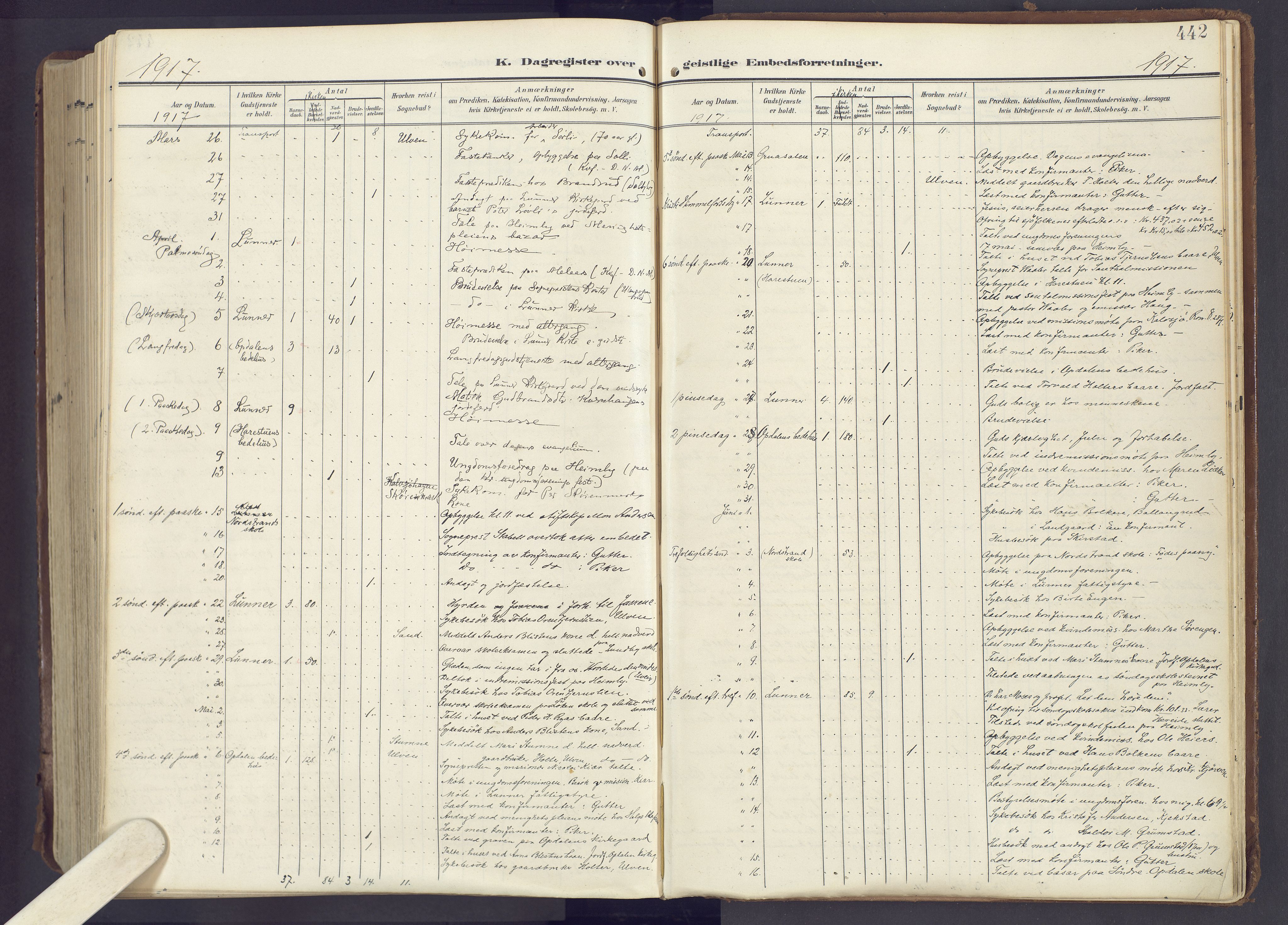 Lunner prestekontor, SAH/PREST-118/H/Ha/Haa/L0001: Parish register (official) no. 1, 1907-1922, p. 442