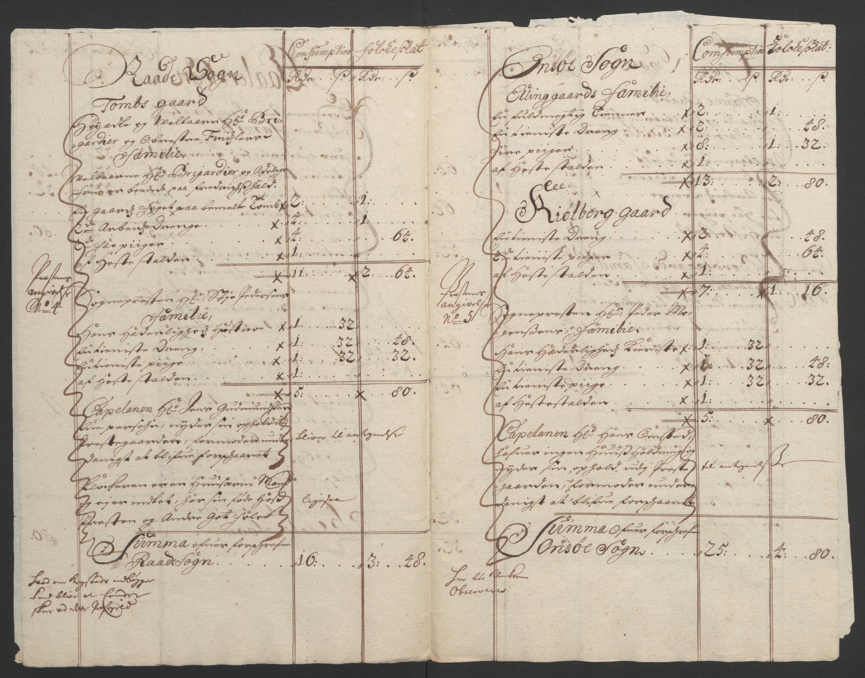 Rentekammeret inntil 1814, Reviderte regnskaper, Fogderegnskap, AV/RA-EA-4092/R04/L0122: Fogderegnskap Moss, Onsøy, Tune, Veme og Åbygge, 1695, p. 289