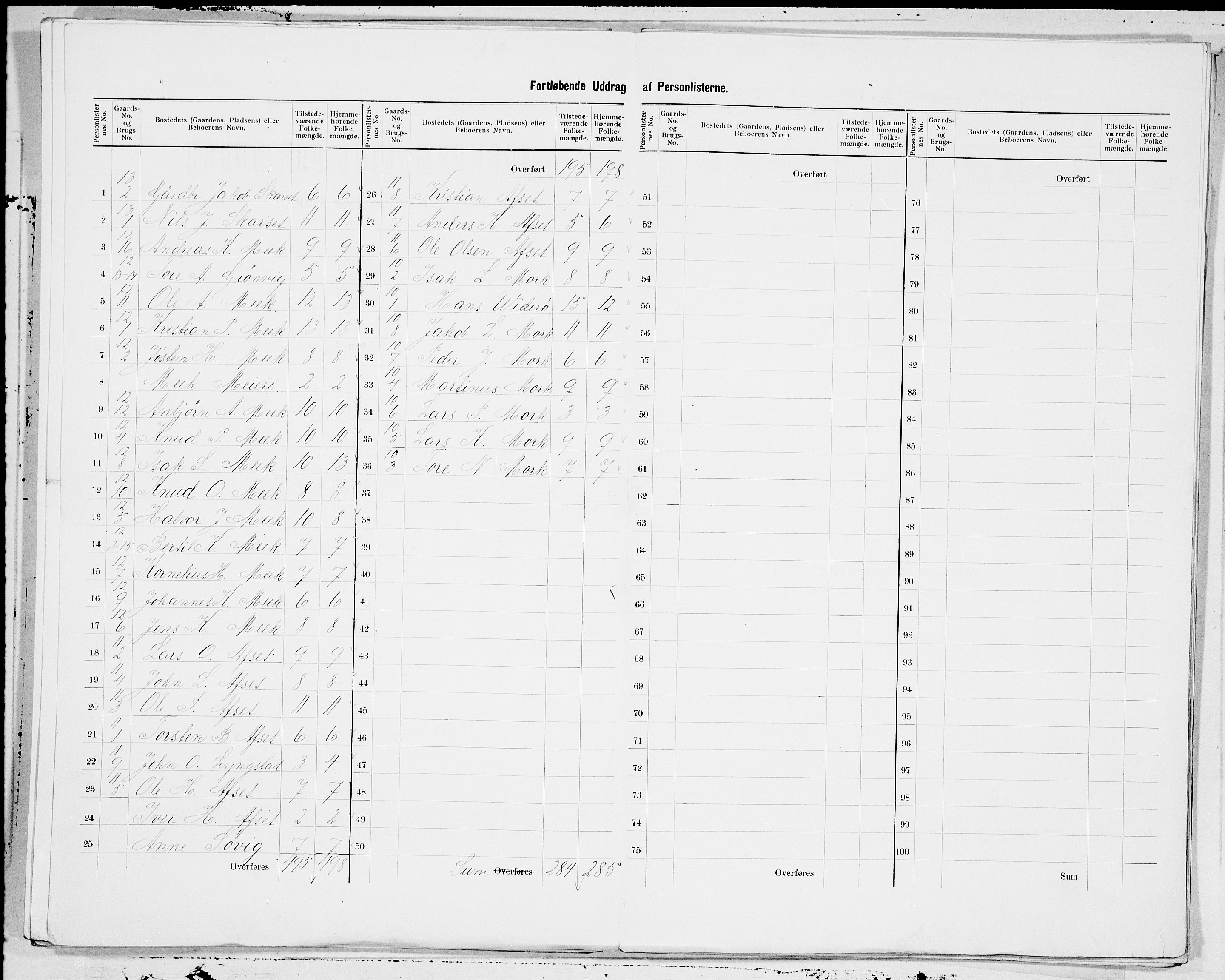 SAT, 1900 census for Kvernes, 1900, p. 7