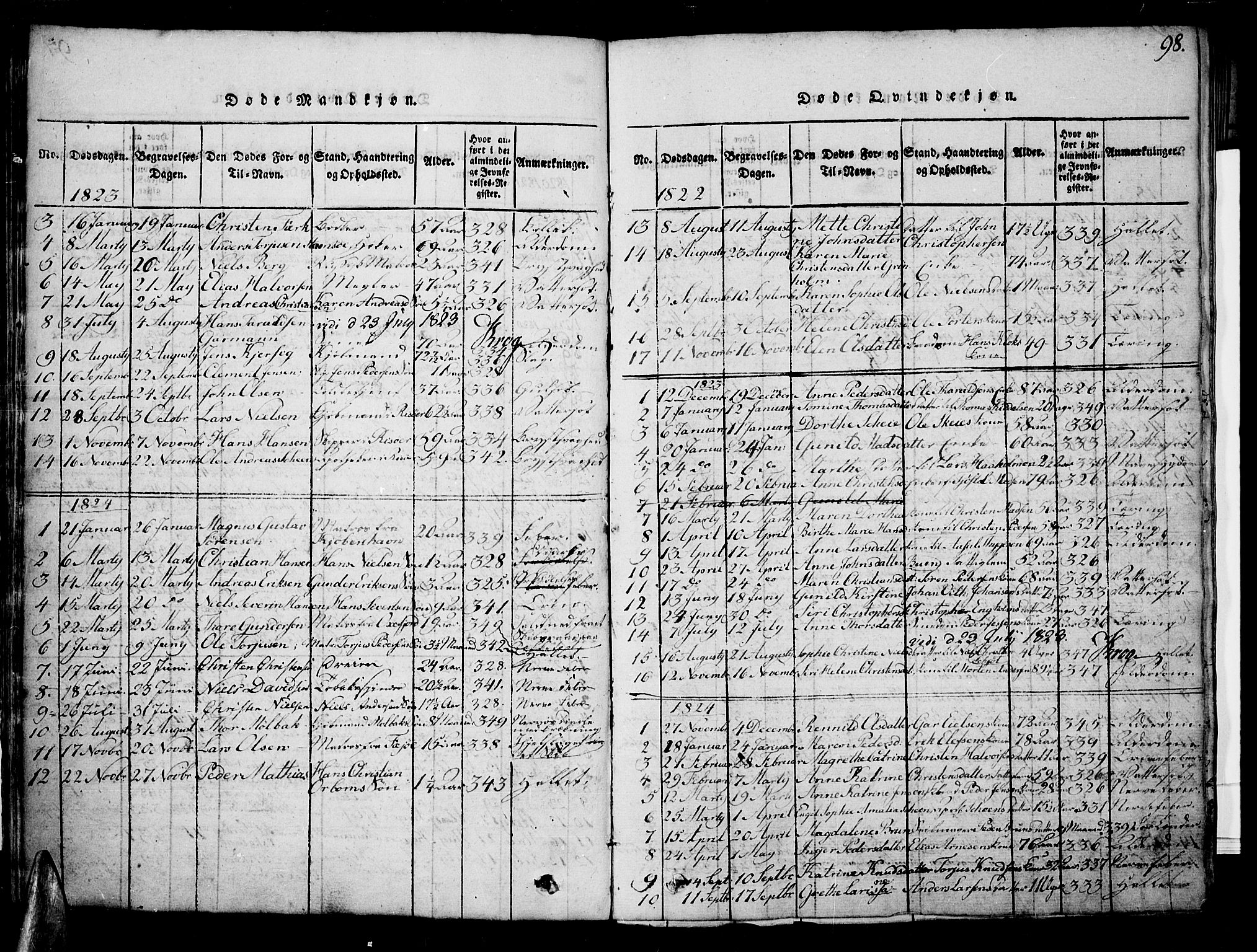 Risør sokneprestkontor, SAK/1111-0035/F/Fb/L0004: Parish register (copy) no. B 4, 1816-1848, p. 98