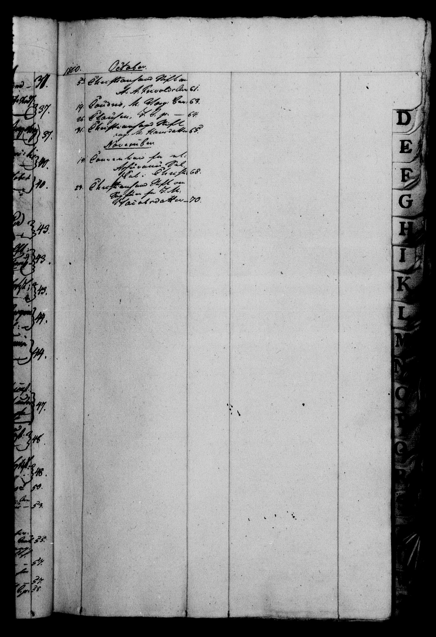 Danske Kanselli 1800-1814, AV/RA-EA-3024/H/Hf/Hfb/Hfbc/L0011: Underskrivelsesbok m. register, 1810