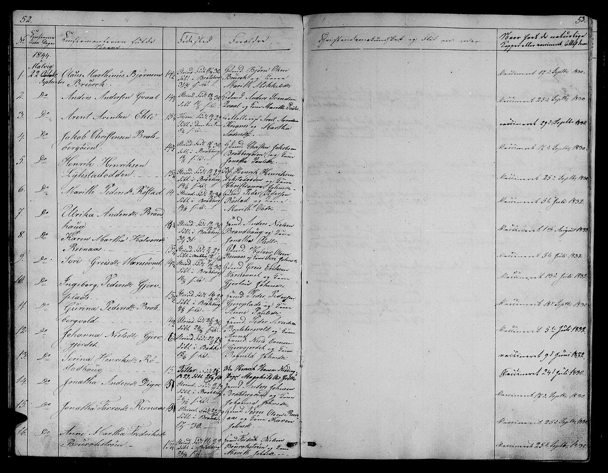Ministerialprotokoller, klokkerbøker og fødselsregistre - Sør-Trøndelag, AV/SAT-A-1456/608/L0339: Parish register (copy) no. 608C05, 1844-1863, p. 52-53