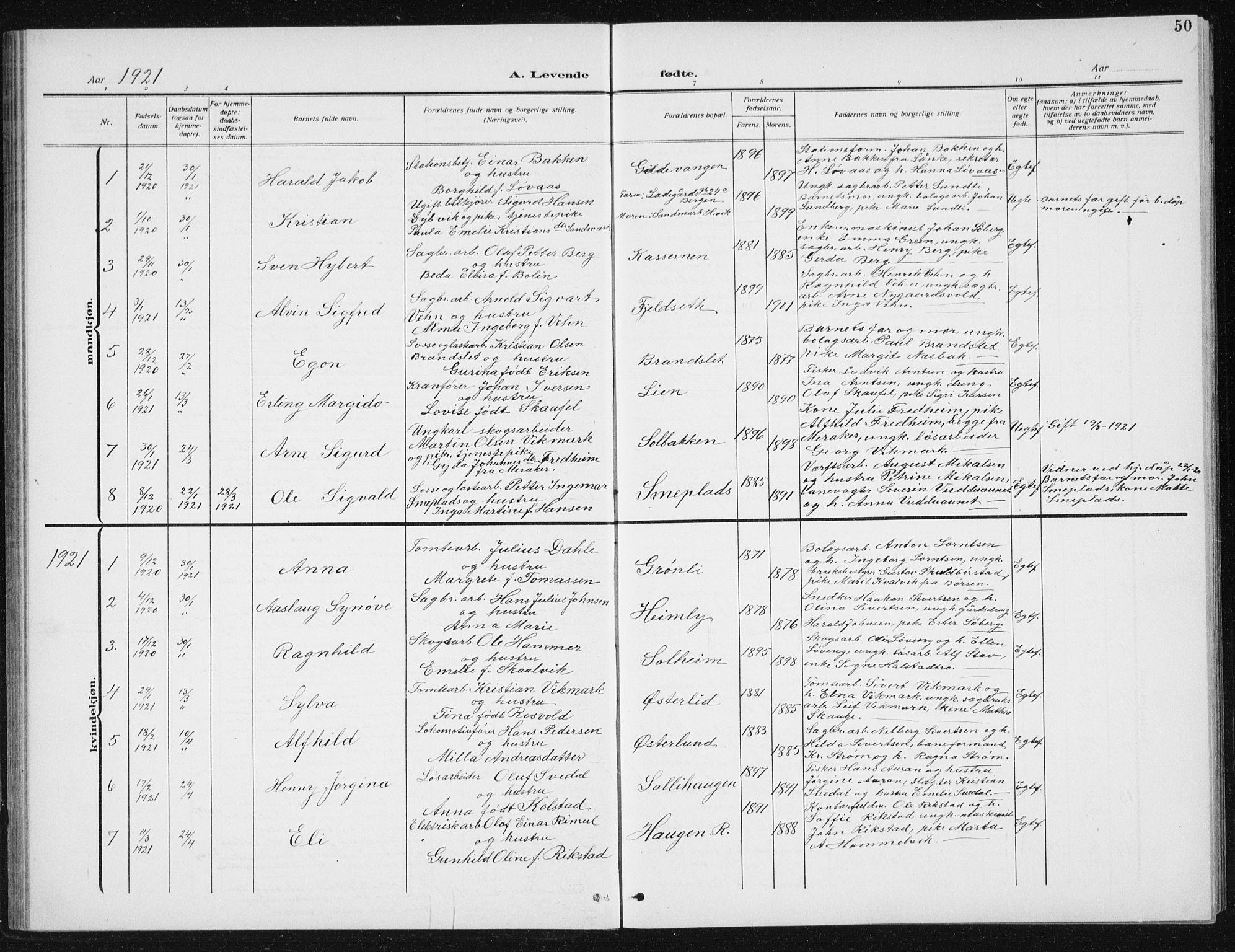 Ministerialprotokoller, klokkerbøker og fødselsregistre - Sør-Trøndelag, SAT/A-1456/617/L0431: Parish register (copy) no. 617C02, 1910-1936, p. 50