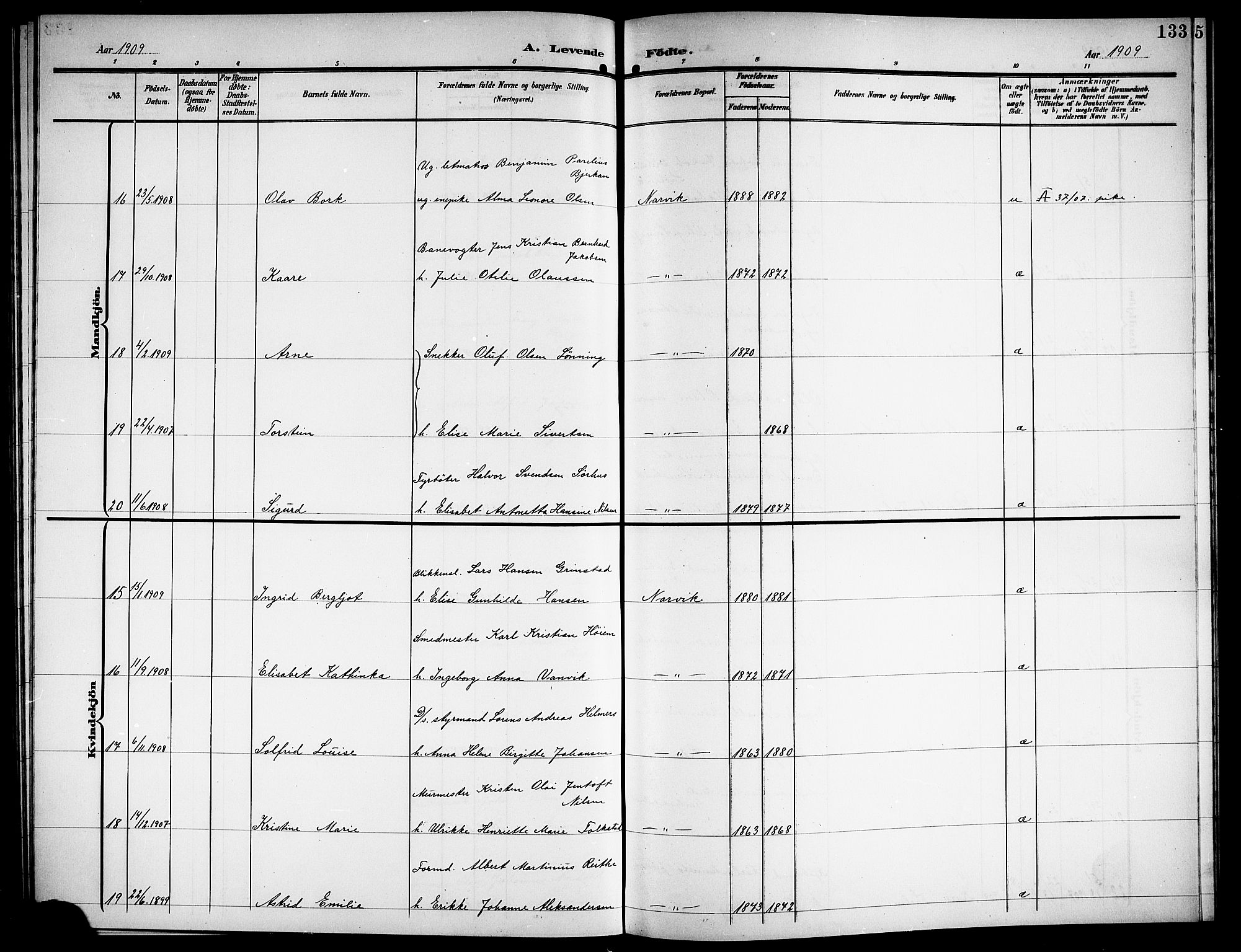 Ministerialprotokoller, klokkerbøker og fødselsregistre - Nordland, AV/SAT-A-1459/871/L1012: Parish register (copy) no. 871C01, 1902-1909, p. 133