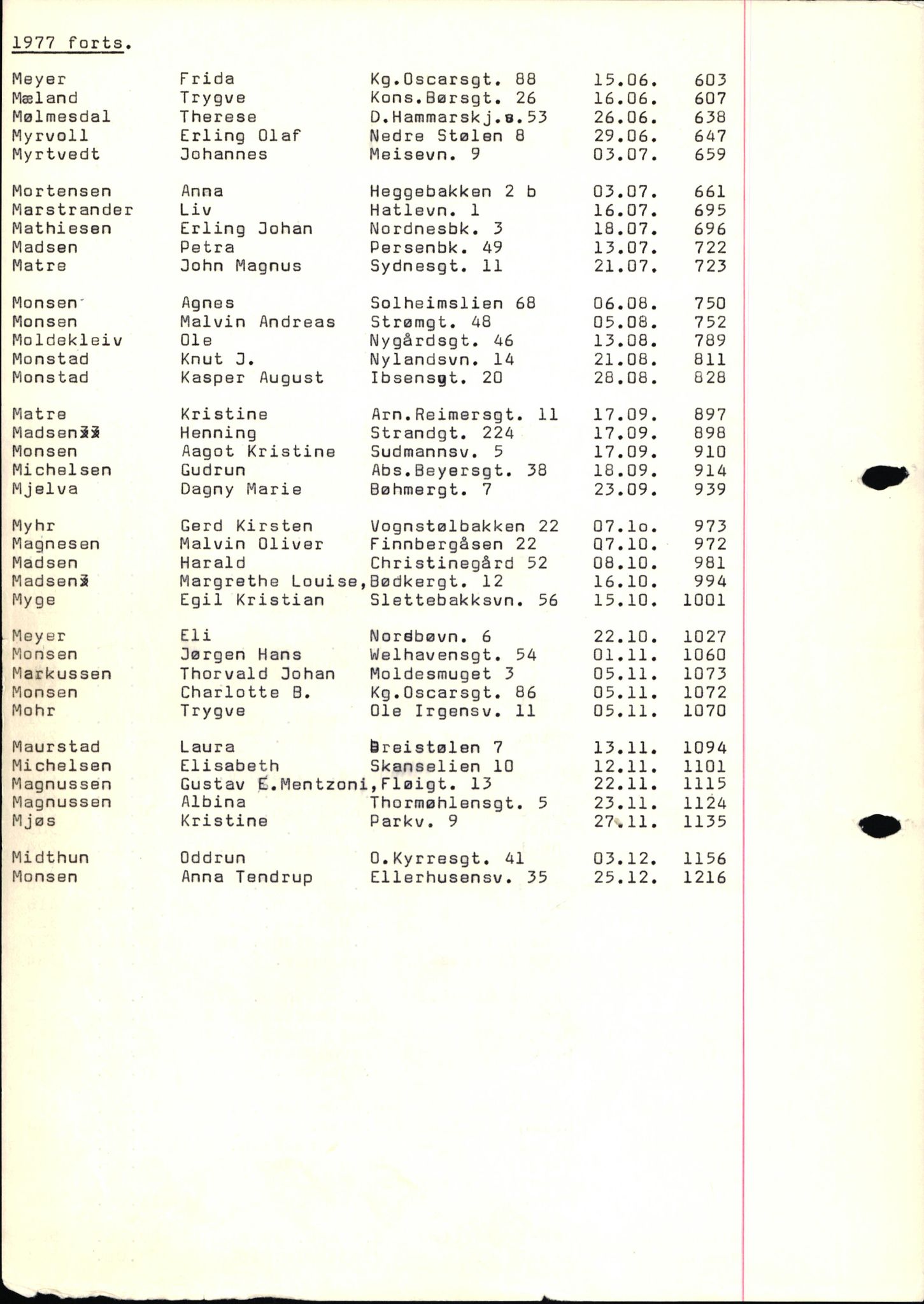 Byfogd og Byskriver i Bergen, SAB/A-3401/06/06Nb/L0017: Register til dødsfalljournaler, 1977, p. 36