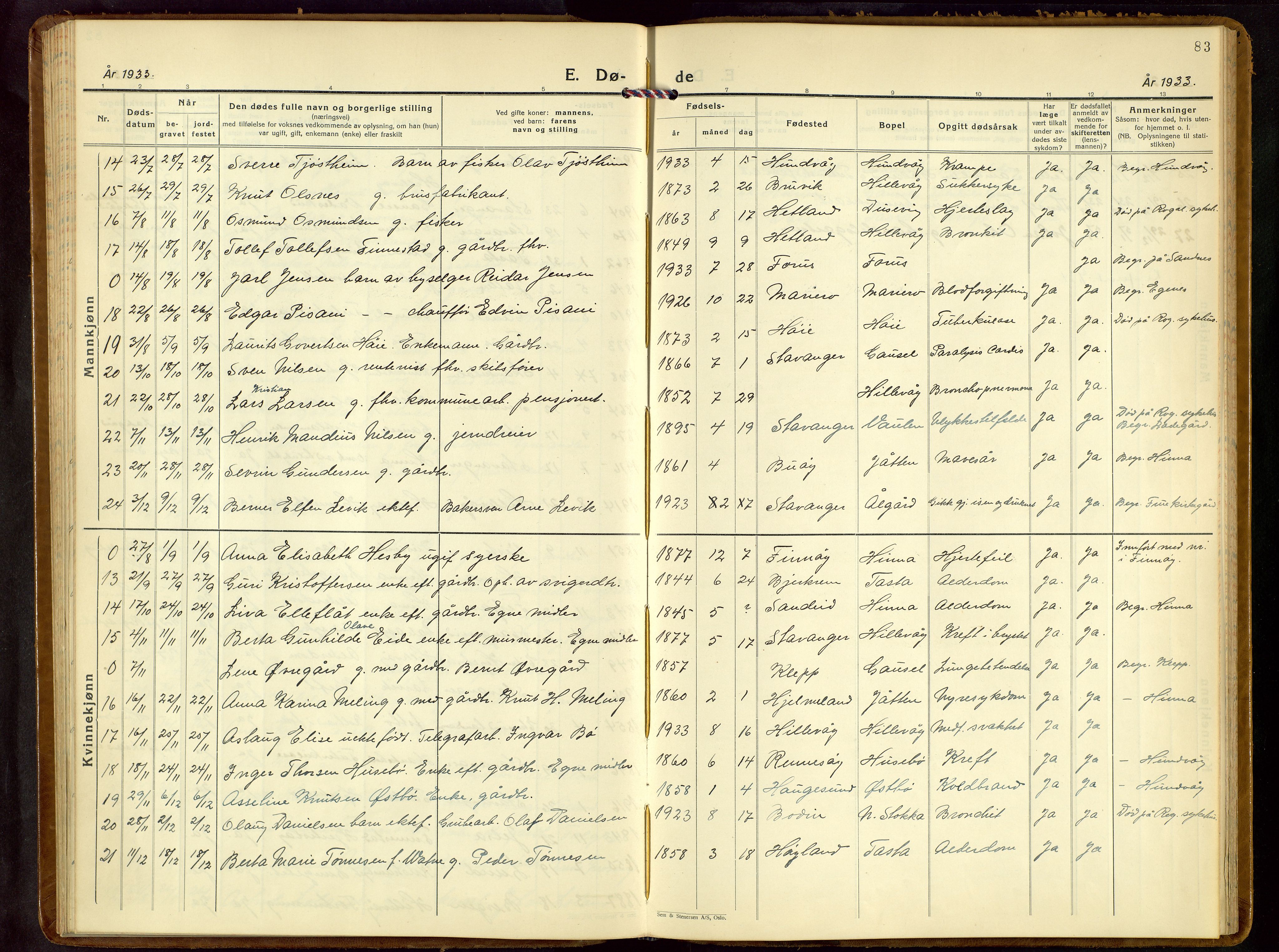 Hetland sokneprestkontor, SAST/A-101826/30/30BB/L0013: Parish register (copy) no. B 13, 1931-1952, p. 83