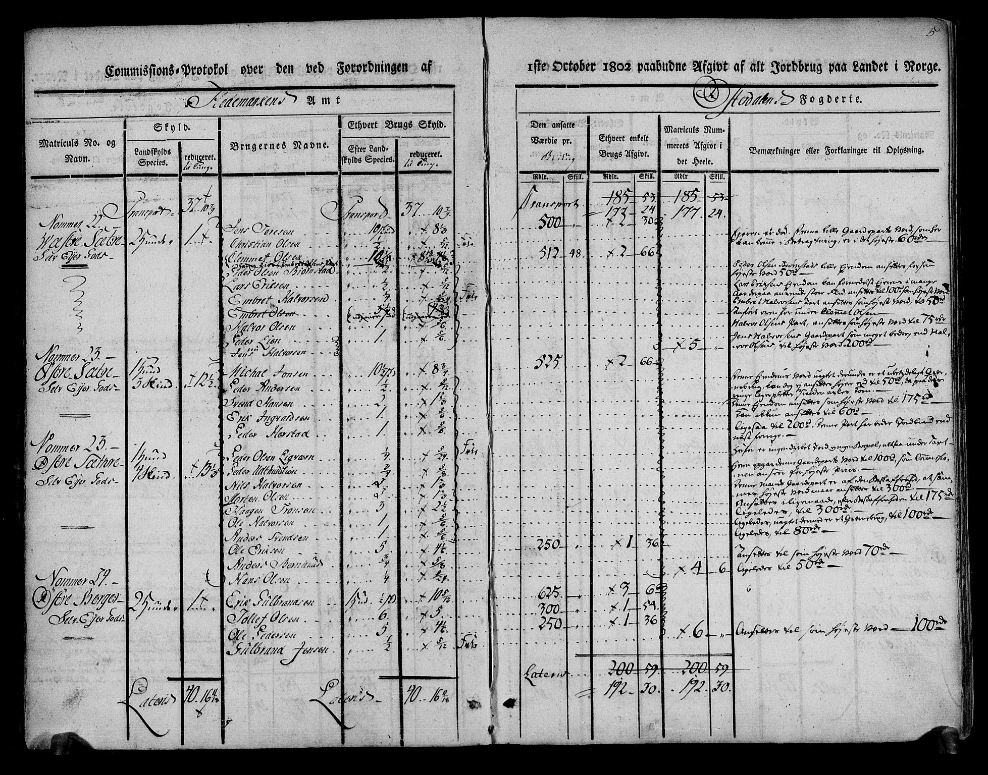 Rentekammeret inntil 1814, Realistisk ordnet avdeling, RA/EA-4070/N/Ne/Nea/L0029: Østerdal fogderi. Kommisjonsprotokoll, 1803, p. 6