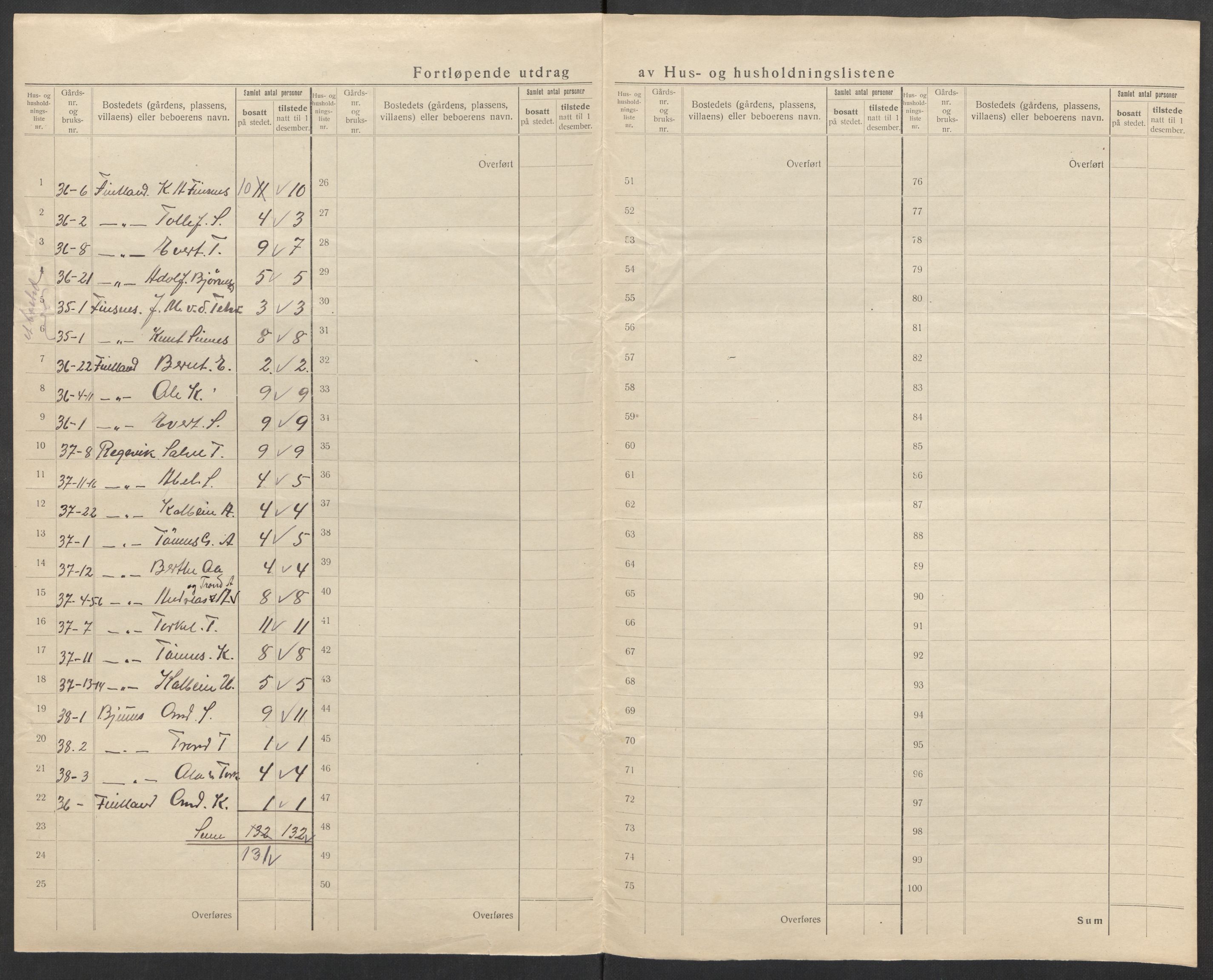 SAK, 1920 census for Tonstad, 1920, p. 15