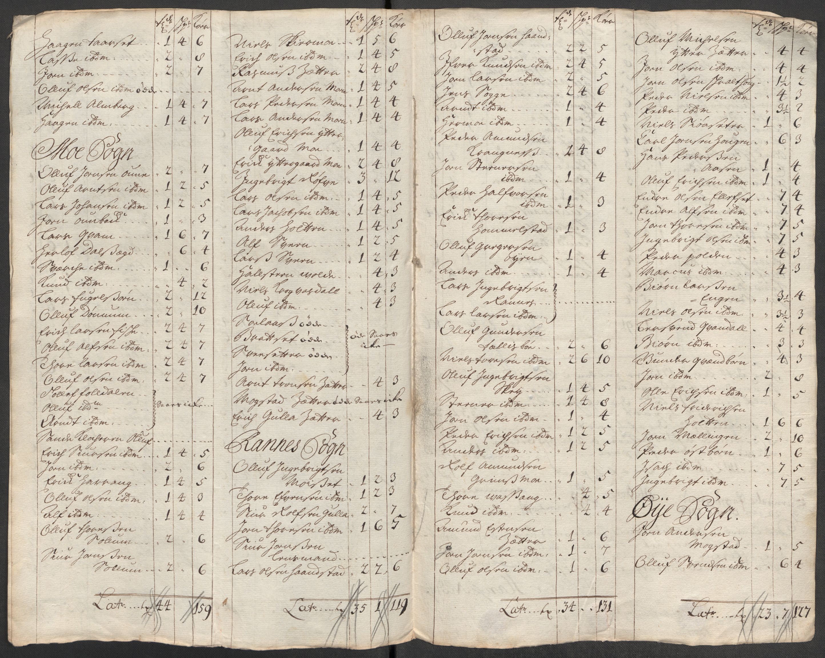 Rentekammeret inntil 1814, Reviderte regnskaper, Fogderegnskap, RA/EA-4092/R56/L3747: Fogderegnskap Nordmøre, 1713, p. 250