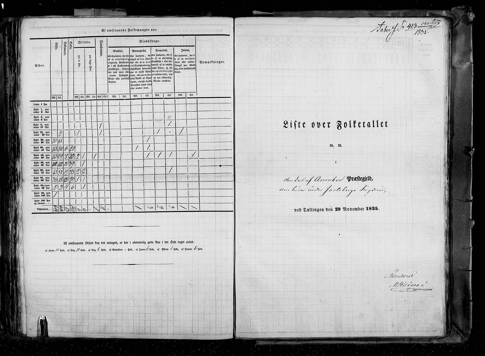 RA, Census 1835, vol. 4: Buskerud amt og Jarlsberg og Larvik amt, 1835, p. 277