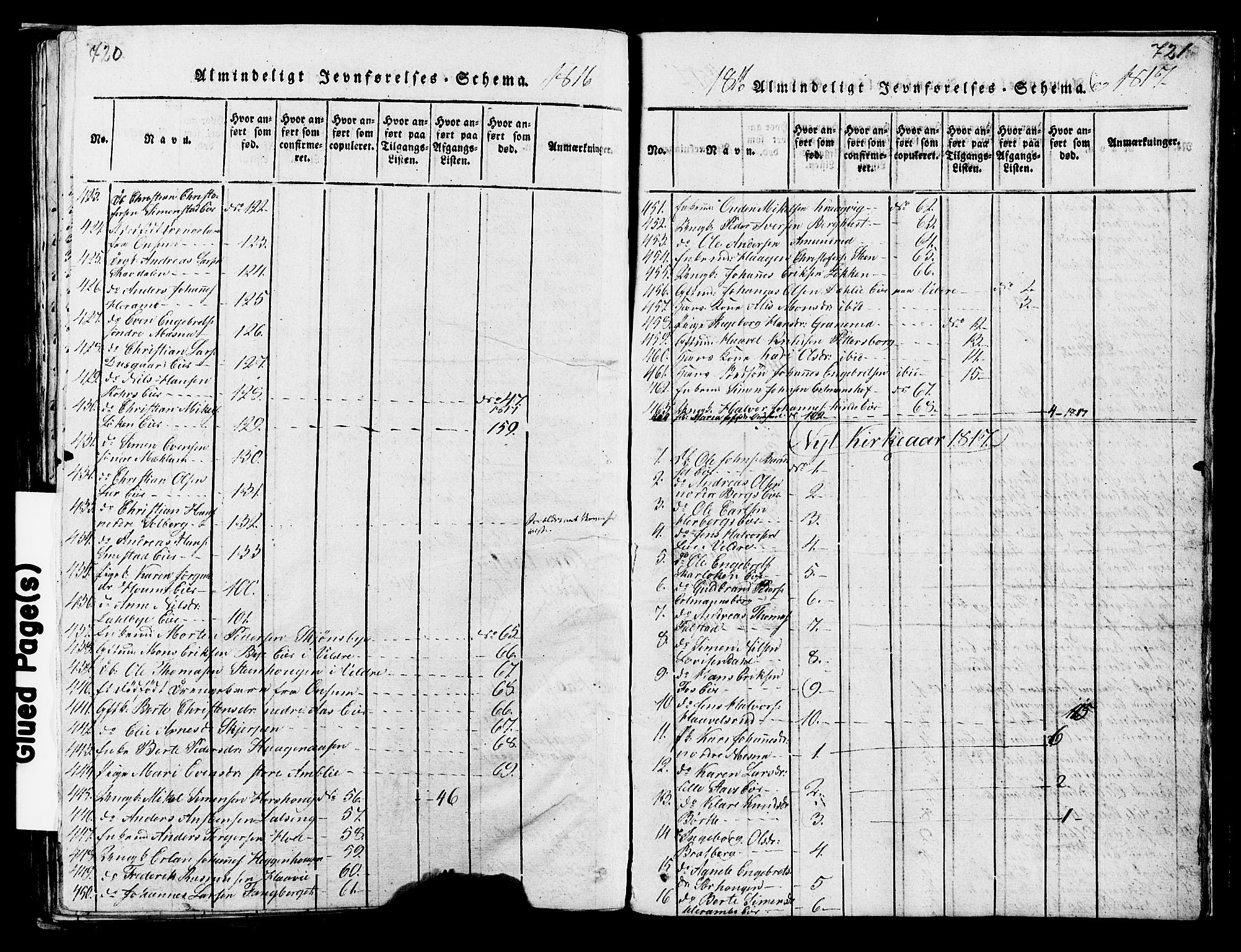 Ringsaker prestekontor, SAH/PREST-014/K/Ka/L0005: Parish register (official) no. 5, 1814-1826, p. 720-721