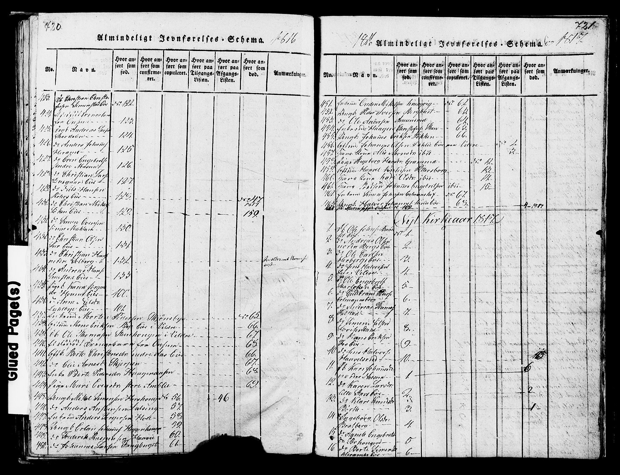 Ringsaker prestekontor, AV/SAH-PREST-014/K/Ka/L0005: Parish register (official) no. 5, 1814-1826, p. 720-721