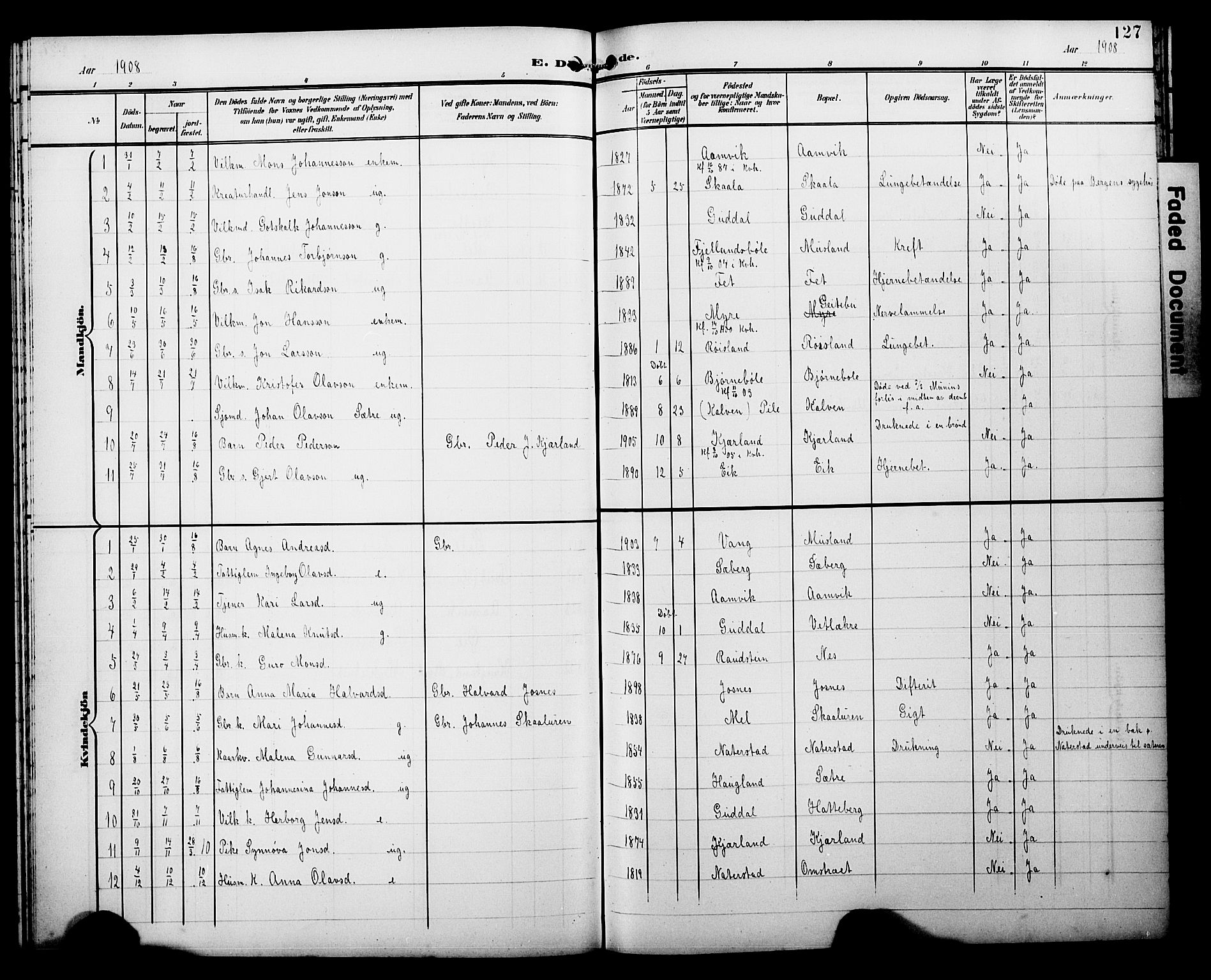 Kvinnherad sokneprestembete, AV/SAB-A-76401/H/Hab: Parish register (copy) no. A 2A, 1901-1911, p. 127