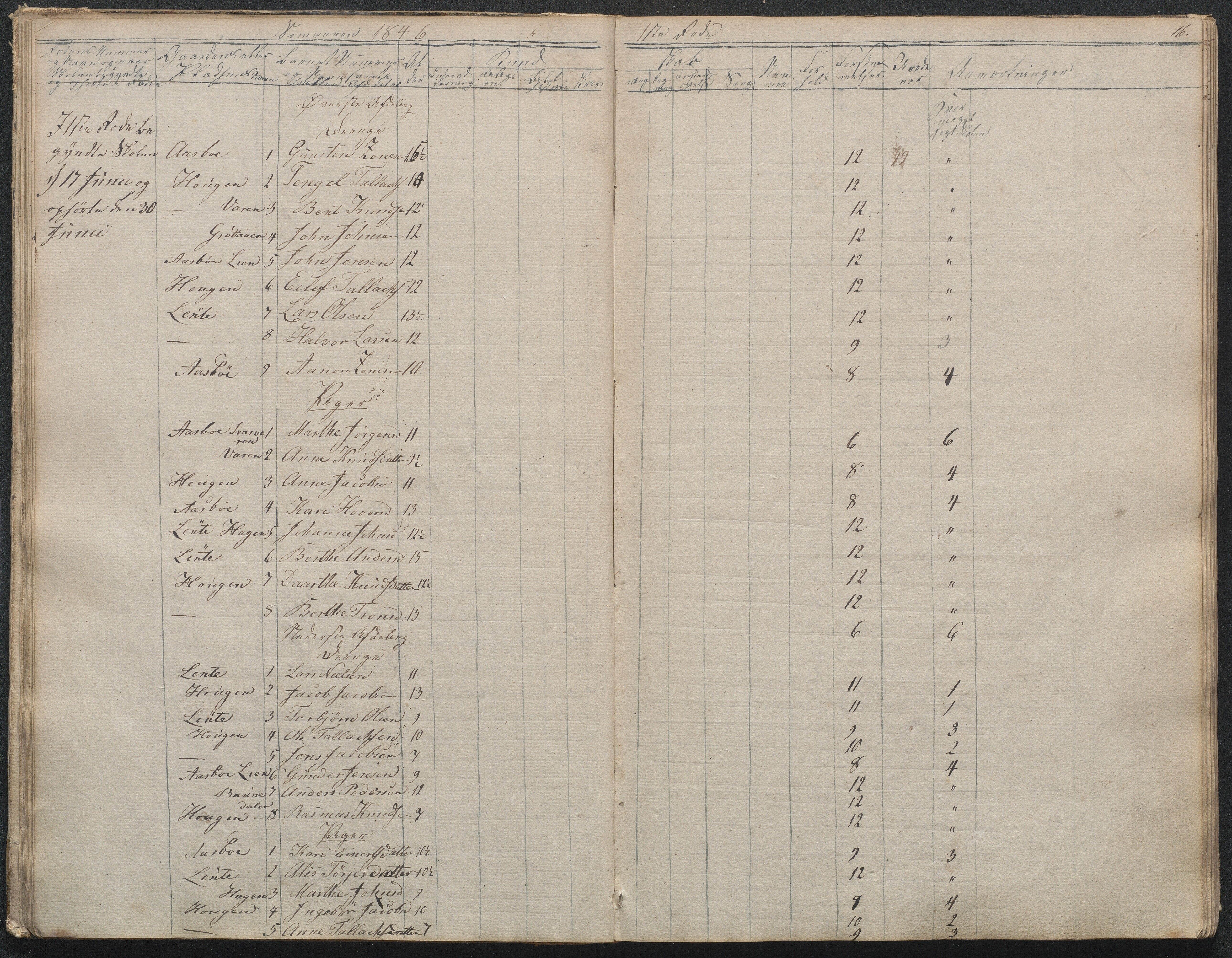 Gjerstad Kommune, Gjerstad Skole, AAMA/KA0911-550a/F02/L0001: Skolejournal/protokoll 1.skoledistrikt, 1844-1859, p. 16