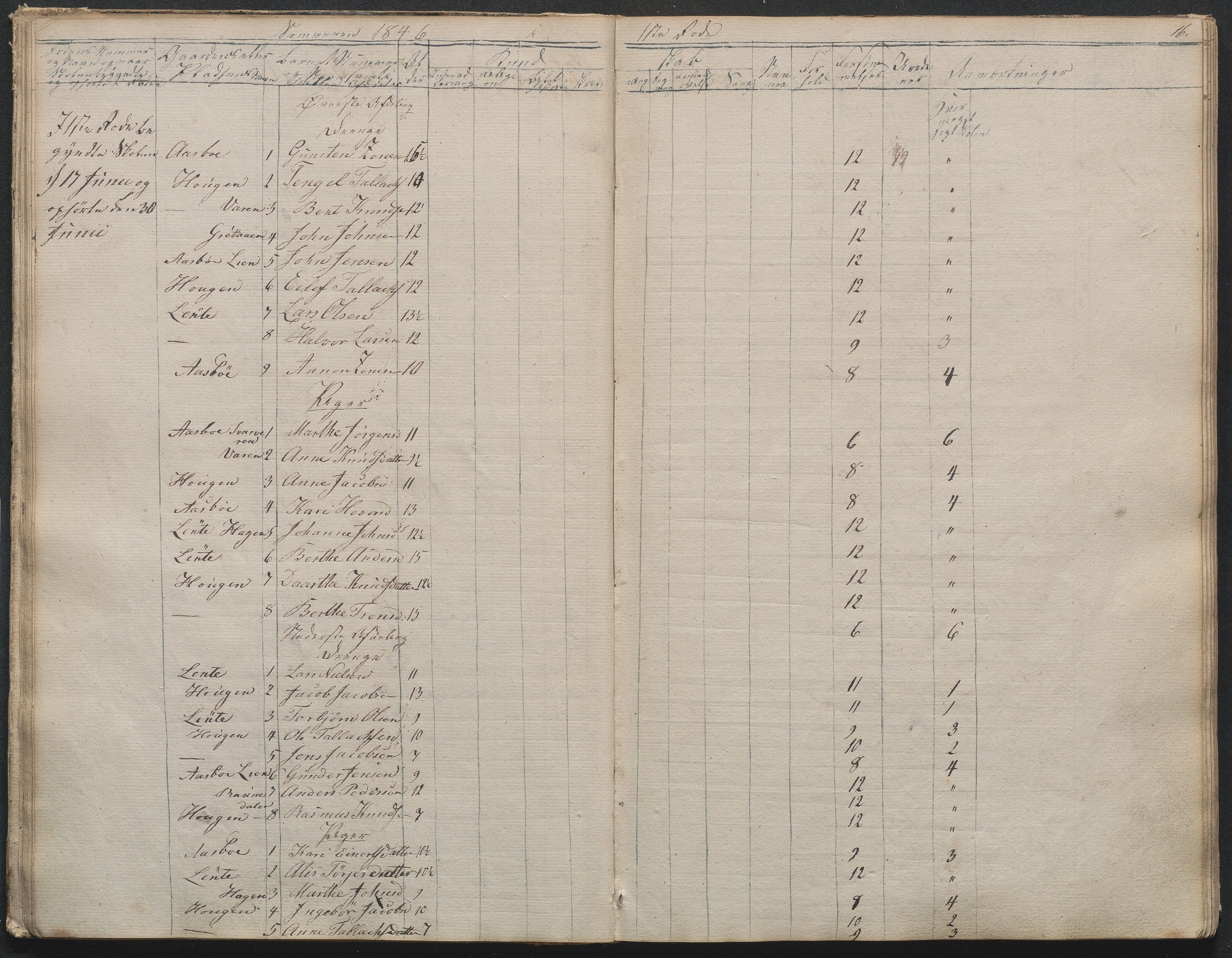 Gjerstad Kommune, Gjerstad Skole, AAKS/KA0911-550a/F02/L0001: Skolejournal/protokoll 1.skoledistrikt, 1844-1859, p. 16