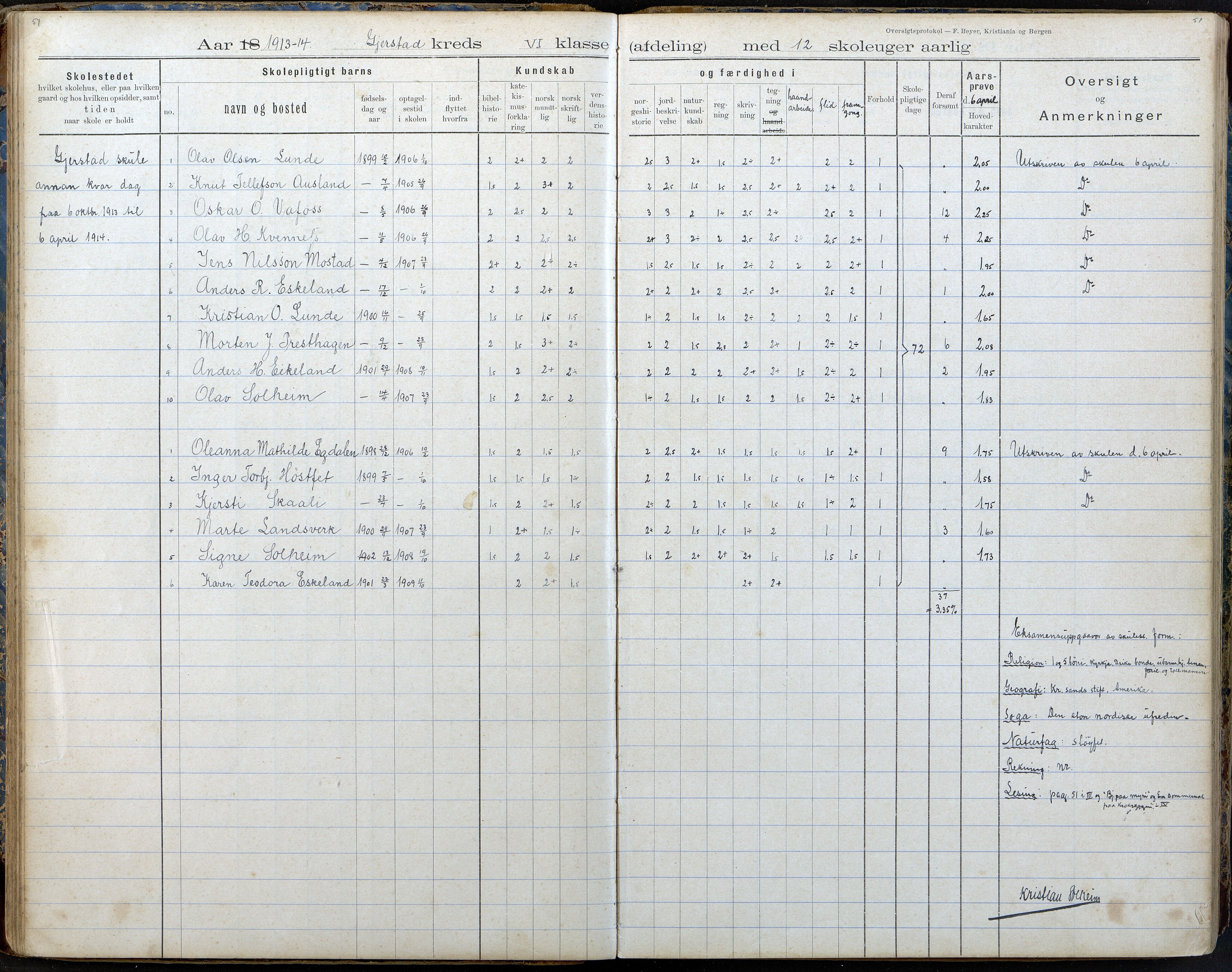 Gjerstad Kommune, Gjerstad Skole, AAKS/KA0911-550a/F02/L0008: Karakterprotokoll, 1891-1962, p. 51