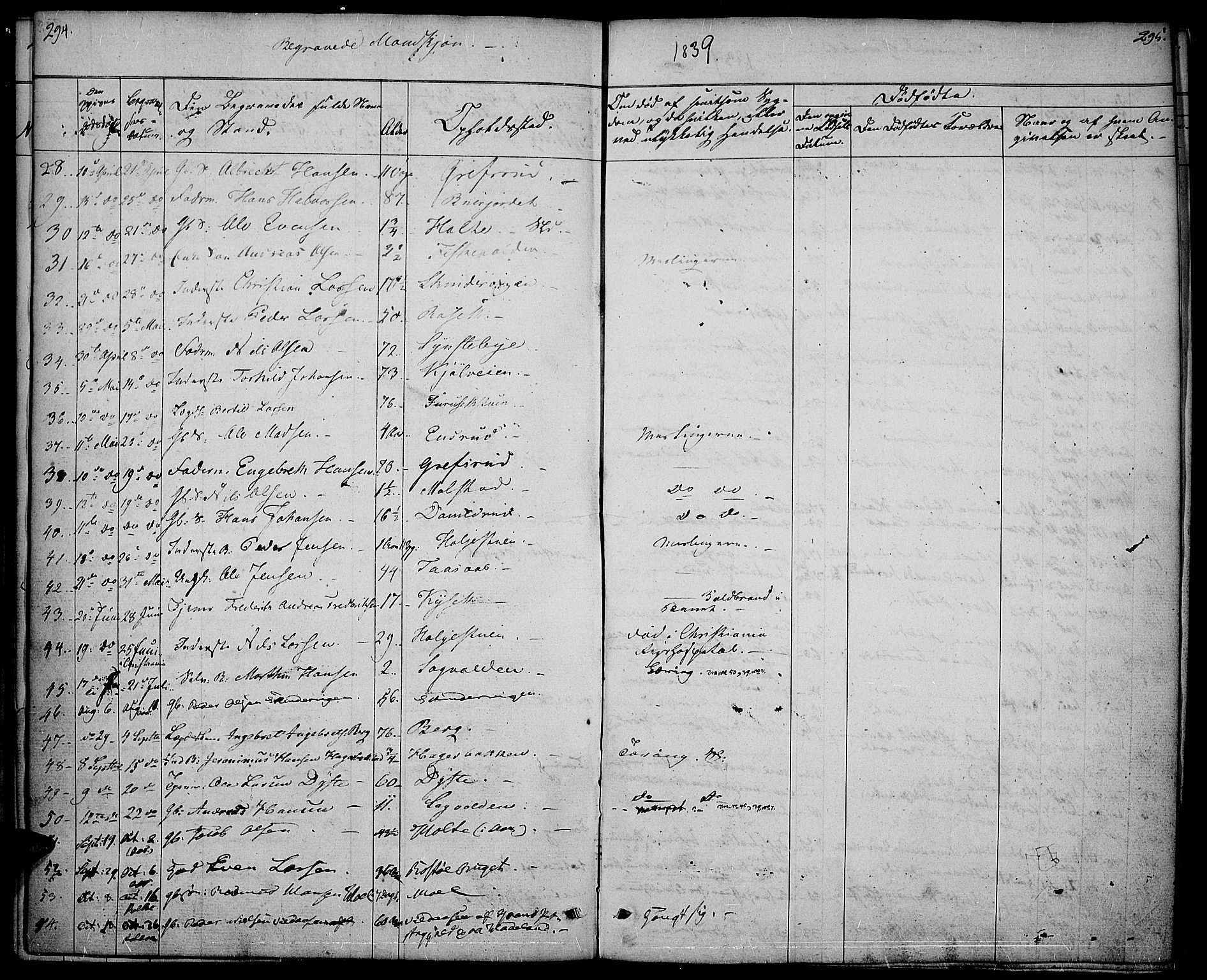Vestre Toten prestekontor, SAH/PREST-108/H/Ha/Haa/L0003: Parish register (official) no. 3, 1836-1843, p. 294-295