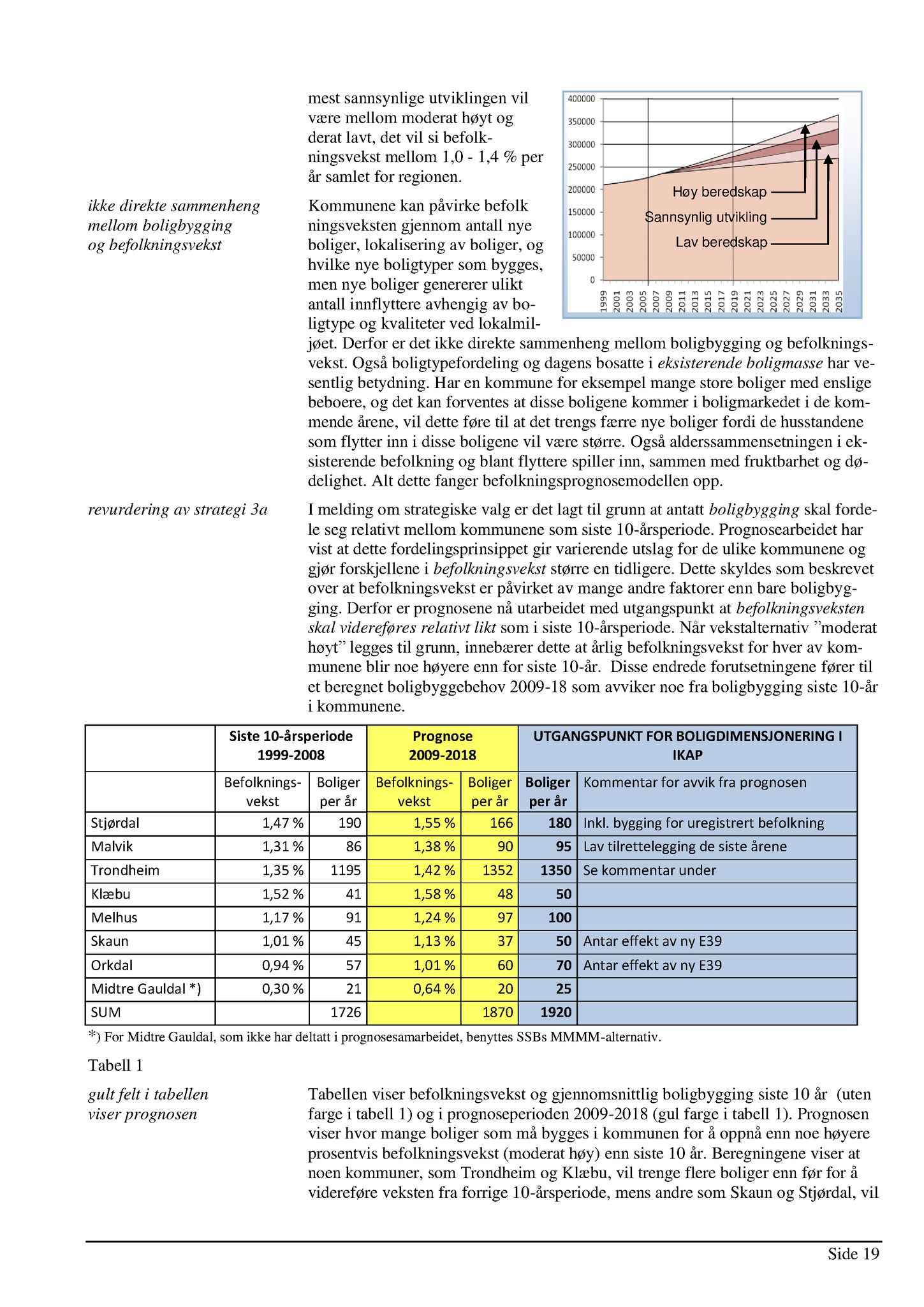 Klæbu Kommune, TRKO/KK/01-KS/L003: Kommunestyret - Møtedokumenter, 2010, p. 383