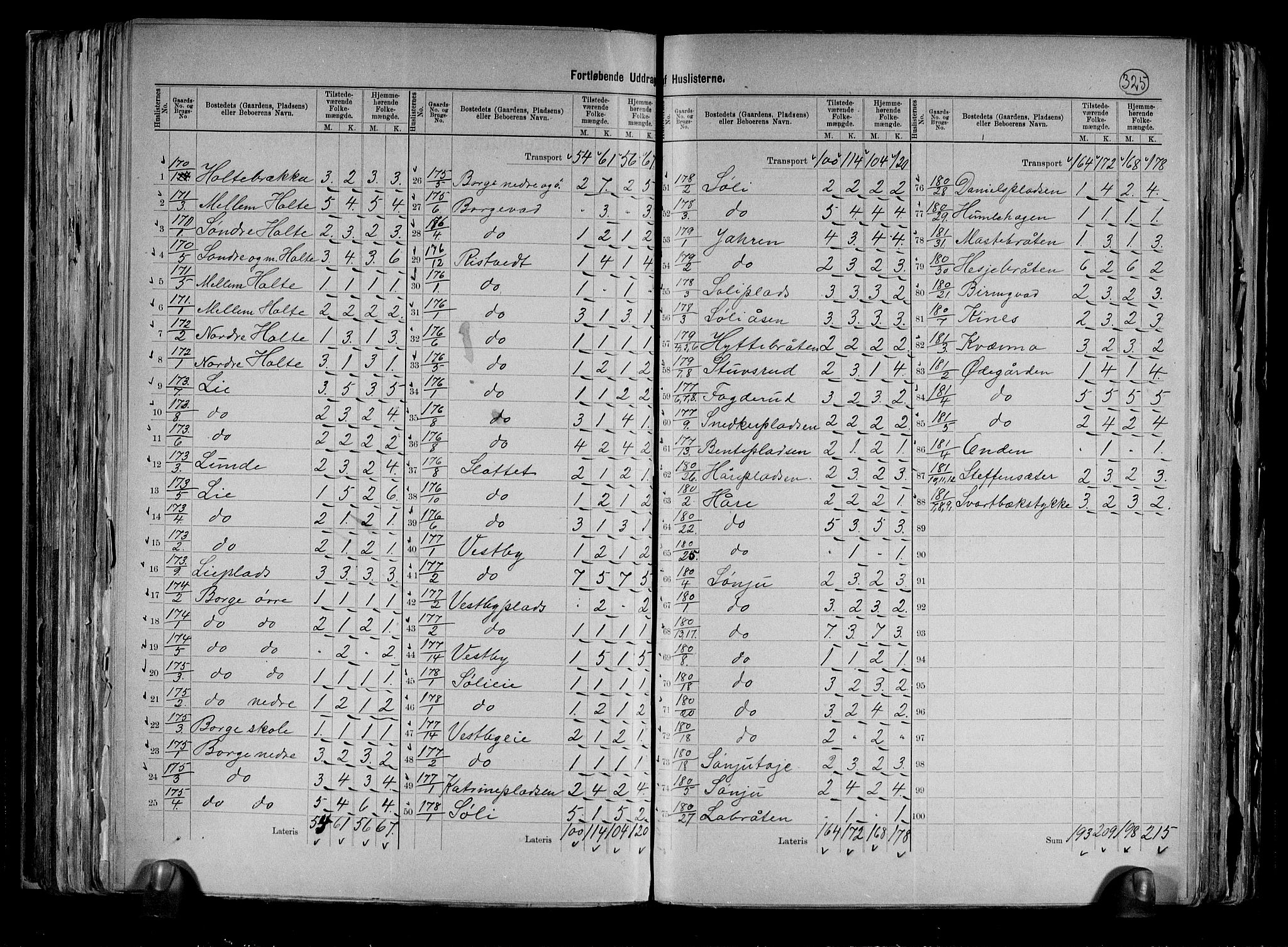 RA, 1891 census for 0624 Øvre Eiker, 1891, p. 27