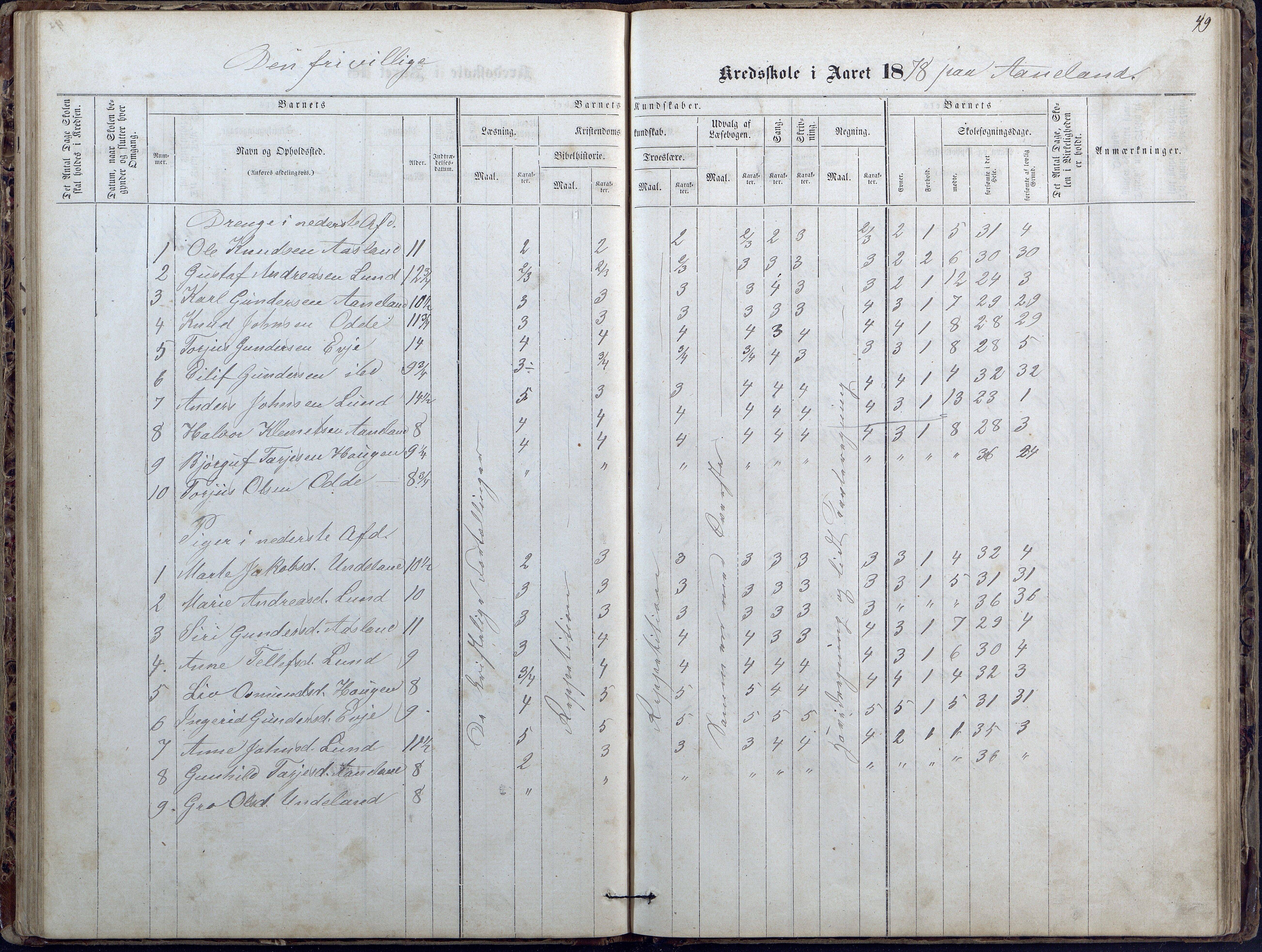 Evje kommune, Ånesland/Omland/Kleveland skolekrets, AAKS/KA0937-550f/F2/L0002: Protokoll for faste skoler i Aaneland, Kleveland og Omland kreds, 1863-1888, p. 49