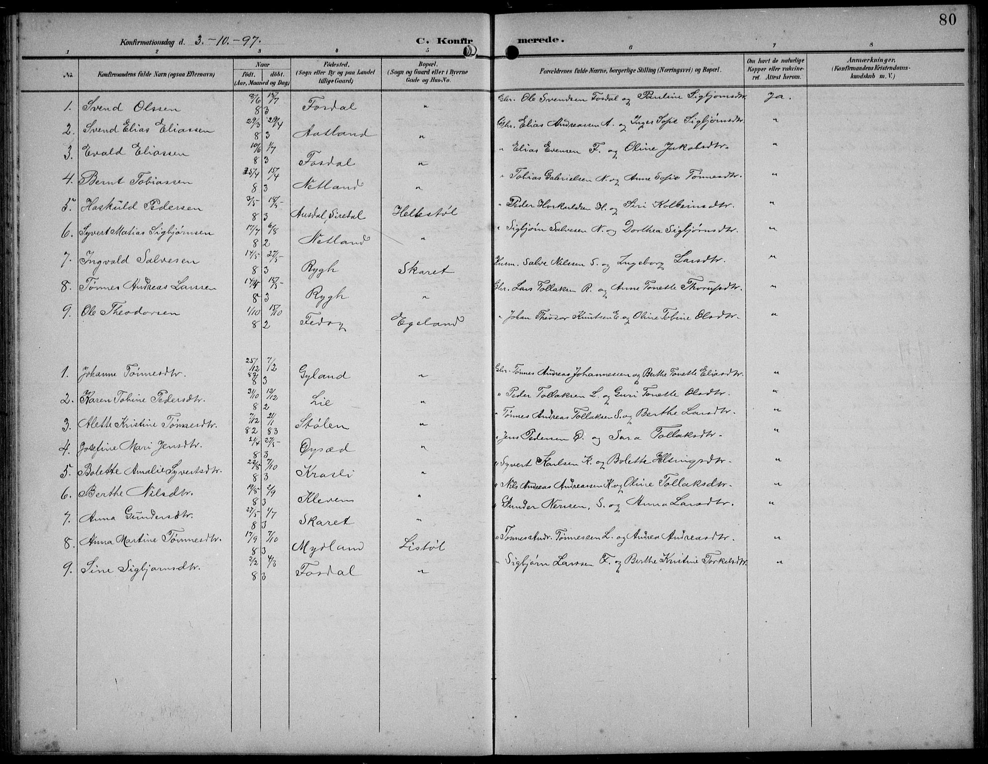 Bakke sokneprestkontor, SAK/1111-0002/F/Fb/Fbb/L0004: Parish register (copy) no. B 4, 1896-1927, p. 80