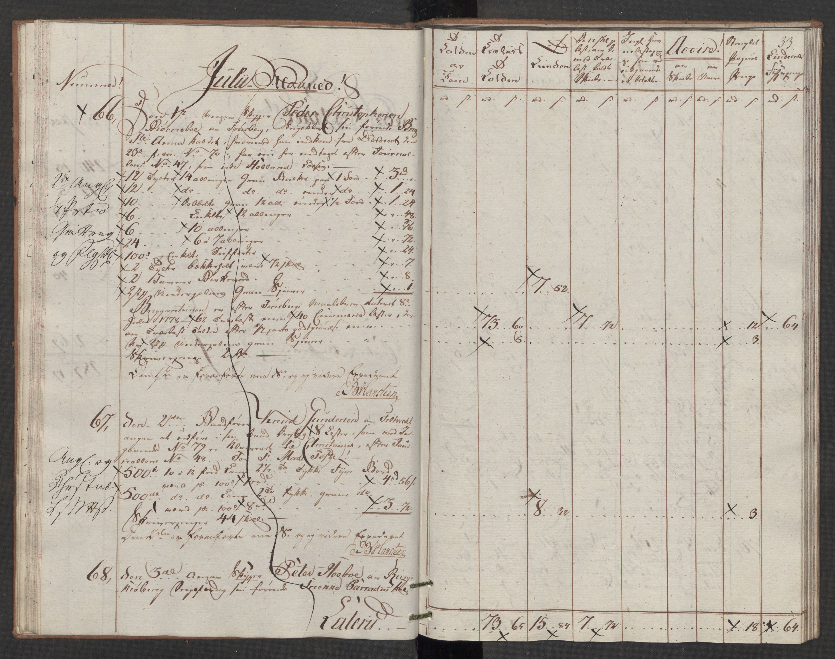 Generaltollkammeret, tollregnskaper, AV/RA-EA-5490/R07/L0053/0001: Tollregnskaper Sand / Utgående tollbok, 1794, p. 32b-33a