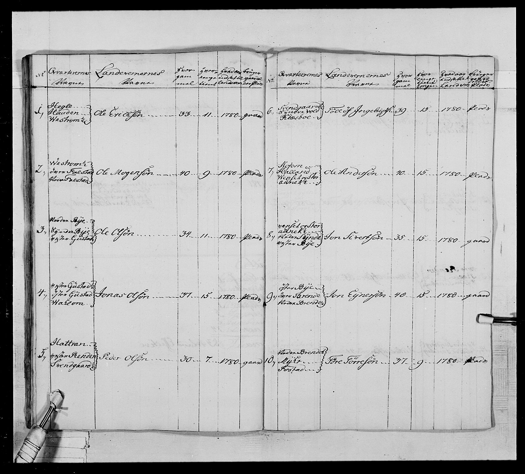 Generalitets- og kommissariatskollegiet, Det kongelige norske kommissariatskollegium, AV/RA-EA-5420/E/Eh/L0020: Nordafjelske dragonregiment, 1773-1780, p. 333